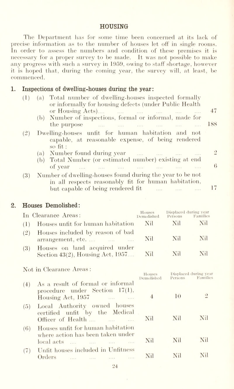 HOUSING The Department has for some time been concerned at its lack of precise information as to the number of houses let off in single rooms. In order to assess the numbers and condition of these premises it is necessary for a proper survey to be made. It was not possible to make any progress with such a survey in 1959, owing to staff shortage, however it is hoped that, during the coming year, the survey will, at least, be commenced. 1. Inspections of dwelling-houses during the year: (!) (a) Total number of dwelling-houses inspected formally or informally for housing defects (under Public Health or Housing Acts).... .... .... .... .... .... 47 (b) Number of inspections, formal or informal, made for the purpose .... .... .... 188 (2) Dwelling-houses unfit for human habitation and not capable, at reasonable expense, of being rendered so fit : (a) Number found during year .... .... ... ... - (b) Total Number (or estimated number) existing at end of year .... .... .... .... .... . . 6 (3) Number of dwelling-houses found during the year to be not in all respects reasonably fit for human habitation, but capable of being rendered fit .... 17 2. Houses Demolished: In Clearance Areas: Houses Demolished Displaced duriu Persons F; g year imilies (1) Houses unfit for human habitation Nil Nil Nil (2) Houses included by reason of bad arrangement, etc. Nil Nil Nil (3) Houses on land acquired under Section 43(2), Housing Act, 1957 Nil Nil Nil Not in Clearance Areas: Houses Displaced during yea Demolished Persons Families (4) As a result of formal or informal procedure under Section 17(1), Housing Act, 1957 Local Authority owned houses 4 10 .) (5) certified unfit by the Medical Officer of Health Nil Nil Nil (6) Houses unfit for human habitation where action has been taken under local acts Nil Nil Nil (7) Unfit houses included in Unfitness Orders Nil Nil Nil