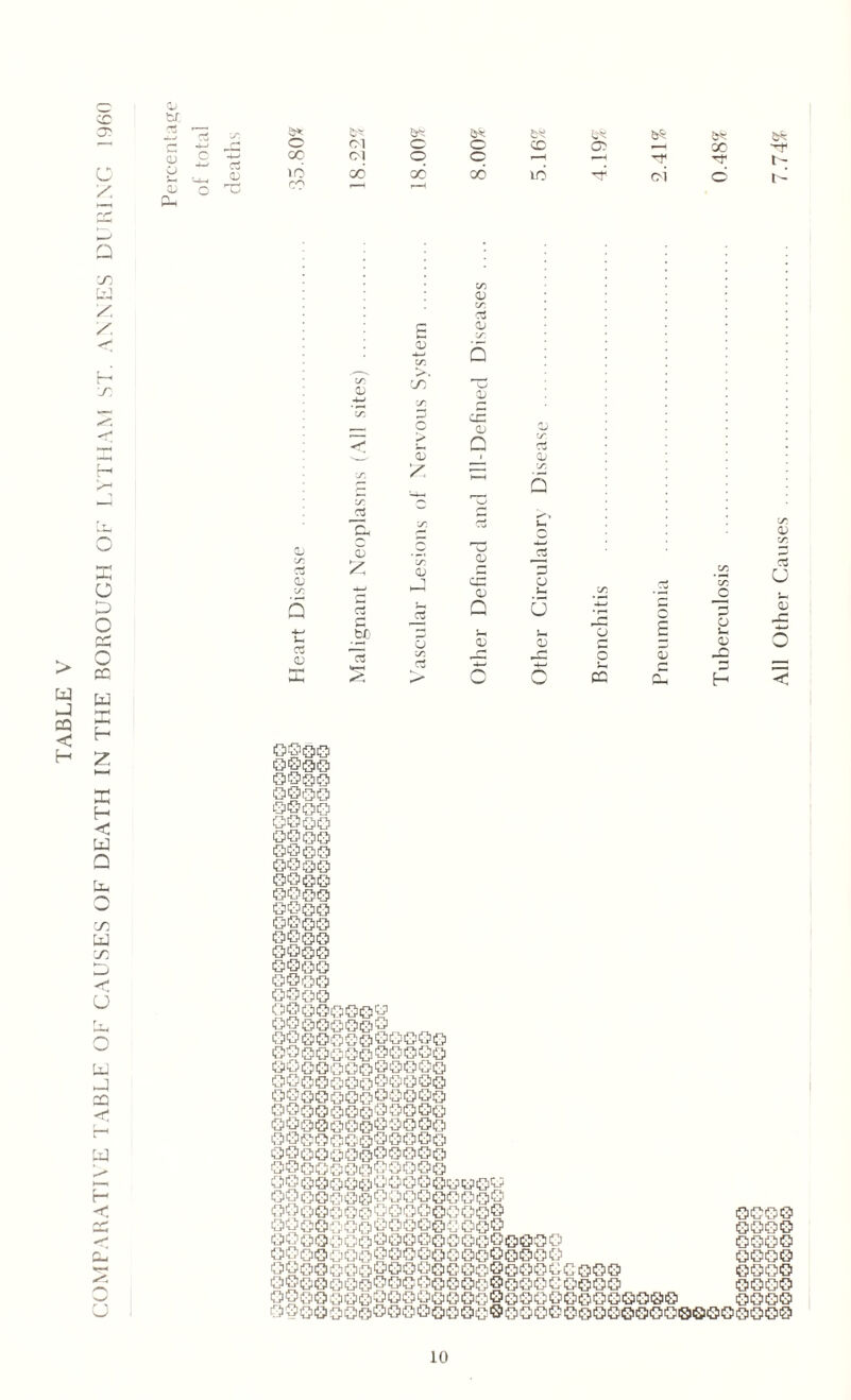 COMPARATIVE TABLE OF CAUSES OF DEATH IN THE BOROUGH OF LYTHAM ST. AWES DURING 1960 0; tr. r—■ ir. 5* 6% c _ ^ O CM O o CO 00 QJ o — r* 00 CM O o p tT t^ p <D io 00 00 00 in c-i © 33 Ph o CO Q00S 0000 0000 0000 0000 G000 0000 ©000 0000 0000 0000 0000 0000 0000 0000 0000 0000 0000 00000000 00000000 000000000000 000000000000 000000000000 000000000000 000000000000 000000000000 000000000000 000000000000 000000000000 000000000000 O000000000000000 0000000000000000 0000000000000000 0000000000000O00 00000000000000000000 00000000000000000000 00000000000000000000G0O0 000000000000000000000000 0000.000000000000000000000000 0000 0000 0000 O0O0 O00O 0000 0000 0O000000000000000000000000O000000000