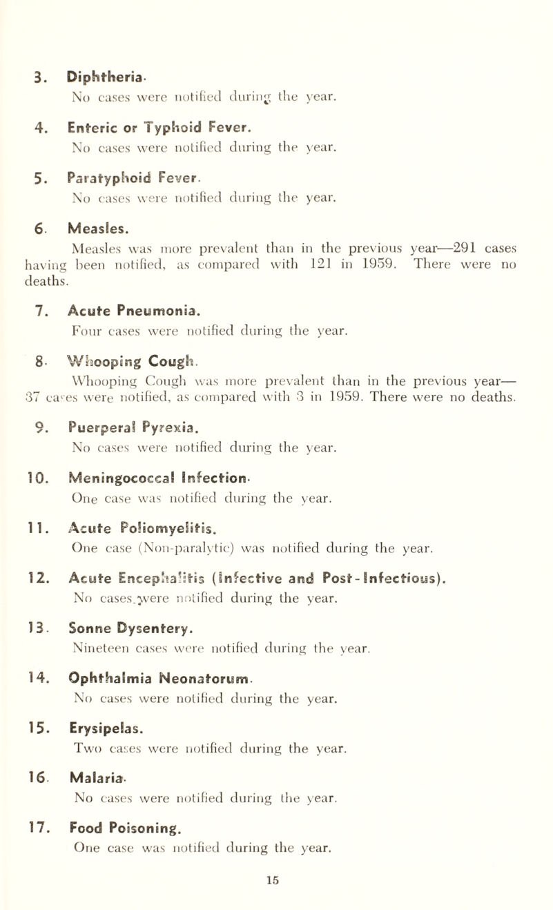 3. Diphtheria No cases were notified during the year. 4. Enteric or Typhoid Fever. No cases were notified during the year. 5. Paratyphoid Fever. No cases were notified during the year. 6 Measles. Measles was more prevalent than in the previous year—291 cases having been notified, as compared with 121 in 1959. There were no deaths. 7. Acute Pneumonia. Four cases were notified during the year. 8- Whooping Cough. Whooping Cough was more prevalent than in the previous year— 37 cases were notified, as compared with 3 in 1959. There were no deaths. 9. Puerperal Pyrexia. No cases were notified diming the year. 10. Meningococcal infection- One case was notified during the year. 11. Acute Poliomyelitis. One case (Non-paralytic) was notified during the year. 12. Acute Encephalitis (infective and Post-infectious). No eases.yvere notified during the year. 13. Sonne Dysentery. Nineteen cases were notified during the year. 14. Ophthalmia Neonatorum. No cases were notified during the year. 15. Erysipeias. Two cases were notified during the year. 16 Malaria- No cases were notified during the year. 17. Food Poisoning. One case was notified during the year.