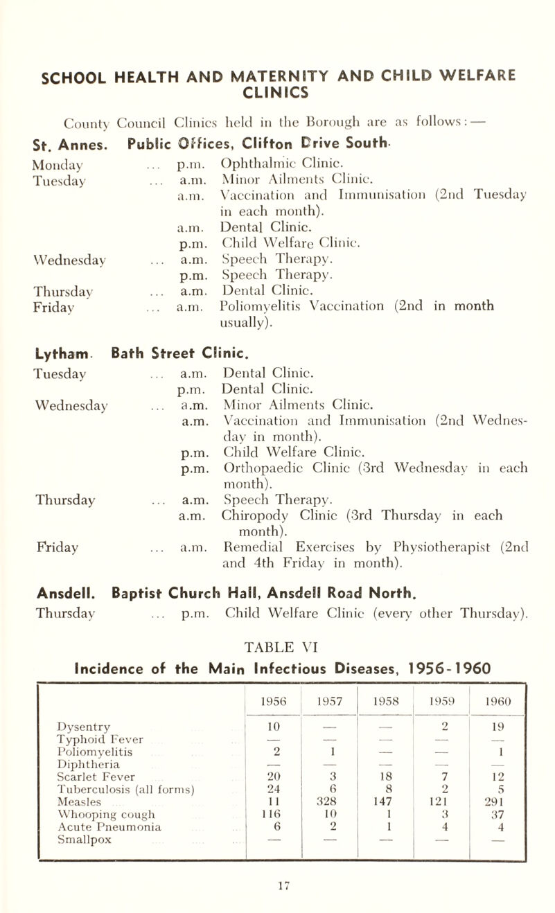 SCHOOL HEALTH AND MATERNITY AND CHILD WELFARE CLINICS County Council Clinics held in the Borough are as follows: — Ophthalmic Clinic. Minor Ailments Clinic. Vaccination and Immunisation (2nd Tuesday in each month). Dental Clinic. Child Welfare Clinic. Speech Therapy. Speech Therapy. Dental Clinic. Poliomyelitis Vaccination (2nd in month usually). Dental Clinic. Dental Clinic. M inor Ailments Clinic. Vaccination and Immunisation (2nd Wednes¬ day in month). Child Welfare Clinic. Orthopaedic Clinic (3rd Wednesday in each month). Speech Therapy. Chiropody Clinic (3rd Thursday in each month). Remedial Exercises by Physiotherapist (2nd and 4th Friday in month). Child Welfare Clinic (every other Thursday). St. Annes. Public Offic Monday p.m. Tuesday a.m. a. m. a.m. p.m. Wednesday a.m. p.m. Thursday a.m. Friday a.m. Lytham. Bath Street C Tuesday a.m. p.m. Wednesday a.m. a.m. p.m. p.m. Thursday a.m. a.m. Friday a.m. Ansdell. Baptist Churc Thursday p.m. TABLE VI Incidence of the Main Infectious Diseases, 1956-1960 1956 1957 1958 1959 1960 Dysentry 10 — — 2 19 Typhoid Fever — — — — — Poliomyelitis 2 1 — — 1 Diphtheria — — — — Scarlet Fever 20 3 18 7 12 Tuberculosis (all forms) 24 6 8 2 5 Measles 11 328 147 121 291 Whooping cough 116 10 1 3 37 Acute Pneumonia 6 2 1 4 4 Smallpox —
