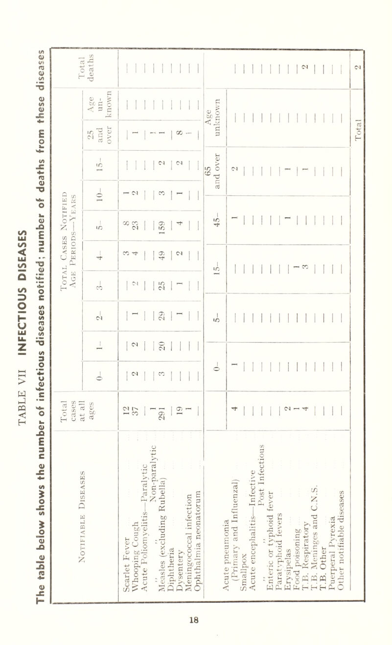 c/> CD ir> (Q Q> </> <D (/) CD E G fij G T3 G ,Q E 3 £ l/S Ul l/l < £ ■s Q S «/> 3 O H U > W _l CQ < H o c </> G IA <T3 G «/J </) 3 O X u G G -O E G </> i o J o G -Q _G 15 G -C H cd a) £ I l/l w C J O 7) S < X U W si H Age un¬ known imiiiii i 25 and ! over | - | - - | oo - | 1 1C i i i r r i i 1 ”ni i« i - i i 1 13 8 23 159 4 1 Tf ” ^ 1 1 5 1 i 1 rX 1 N 1 1 S 1 ~ 1 1 1 C^I N 1 S 1  1 1 1« 1 1 § 1 1 1 1 1 | | | CO | | z J) d 03 j Sf i * ~ — 1 03 — ; CO I 03 i ' 1 31 (/: w c/3 < W m w I-} « H o 3 3 1*2 3 O < < ^ J2 33 to <v 3 >. Ih o c 03 fcuD~ iiC.O 3 £ bo 3 5 J3 : 73 x 3 C •2 2 £ 2 £ 2 c P ■- o 0) 3 03 3 -+-J P« 0) O <0> i/>? < 03 o . (j 03 - o ‘5 u u O 3 7) g £ g,73 e ccS r flj ’*J n C - a; .57 >-, c> cL, S0Q3-0 a) • 1/5 . 3 ' * 03 . Age unknown . V-i 03 r* •C 0 CP ' 'O 3 3 Niiiiri-iiii 1 iO -t .. ir. .. 1 13 .. 1 o 0>£ ~ 03 3 u _ £ s 3 XJ O 3 3 3 03 t- 3 2 c 03 ■£ 3 o 3 Ph 03 x 2 o £ 3 0) 3 3 e 3 c/5< »-H 03 , H 03 £ £ o £ 'n o> P.1-^ Ih O 0 O 35 c CJ P 0 1-H . £ O' 3 o : 3 rt C W PU u 3 13 n .2 *3 x ^ 03 ^ 3 O i-. c 03 P. ir U 03 03 ^3 3 — Total