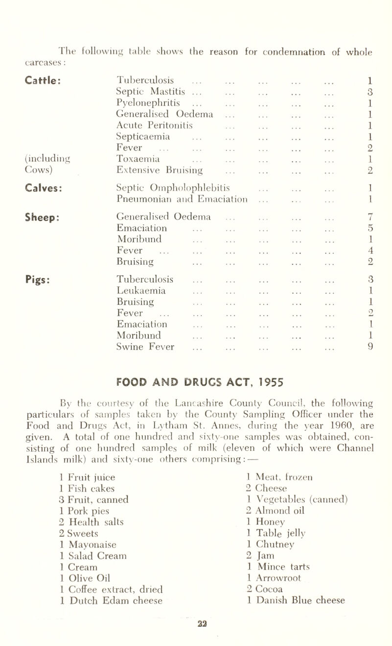 1 he following table shows the reason for condemnation of whole carcases: Cattle: Tuberculosis ... ... ... ... ... 1 Septic Mastitis ... ... ... ... ... 3 Pyelonephritis ... ... ... ... ... 1 Generalised Oedema ... ... ... ... 1 Acute Peritonitis ... ... ... ... 1 Septicaemia ... ... ... ... ... 1 Fever ... ... ... ... ... ... 2 (including Toxaemia ... ... ... ... ... 1 Cows) Extensive Bruising ... ... ... ... 2 Calves: Septic Ompholophlebitis ... ... ... 1 Pneumonian and Emaciation ... ... .. 1 Sheep: Generalised Oedema ... ... ... ... 7 Emaciation ... ... ... ... ... 5 Moribund . . ... ... ... ... 1 Fever ... ... ... ... ... ... 4 Bruising ... ... ... ... ... 2 Pigs: Tuberculosis ... ... ... ... ... 3 Leukaemia ... ... ... ... ... 1 Bruising ... ... ... ... ... 1 Fever ... ... ... ... ... ... 2 Emaciation ... ... ... ... ... 1 Moribund ... ... ... ... ... 1 Swine Fever ... ... ... ... ... 9 FOOD AMD DRUGS ACT. 1955 By the courtesy of the Lancashire County Council, the following particulars of samples taken by the County Sampling Officer under the Food and Drugs Act, in Lytham St. Annes, during the year 1960, are given. A total of one hundred and sixty-one samples was obtained, con¬ sisting of one hundred samples of milk (eleven of which were Channel Islands milk) and sixty-one others comprising: — 1 Fruit juice 1 Fish cakes 3 Fruit, canned 1 Pork pies 2 Health salts 2 Sweets 1 Mayonaise 1 Salad Cream 1 Cream 1 Olive Oil 1 Coffee extract, dried 1 Dutch Edam cheese 1 Meat, frozen 2 Cheese 1 Vegetables (canned) 2 Almond oil 1 Honey 1 Table jelly 1 Chutney 2 Jam 1 Mince tarts 1 Arrowroot 2 Cocoa 1 Danish Blue cheese