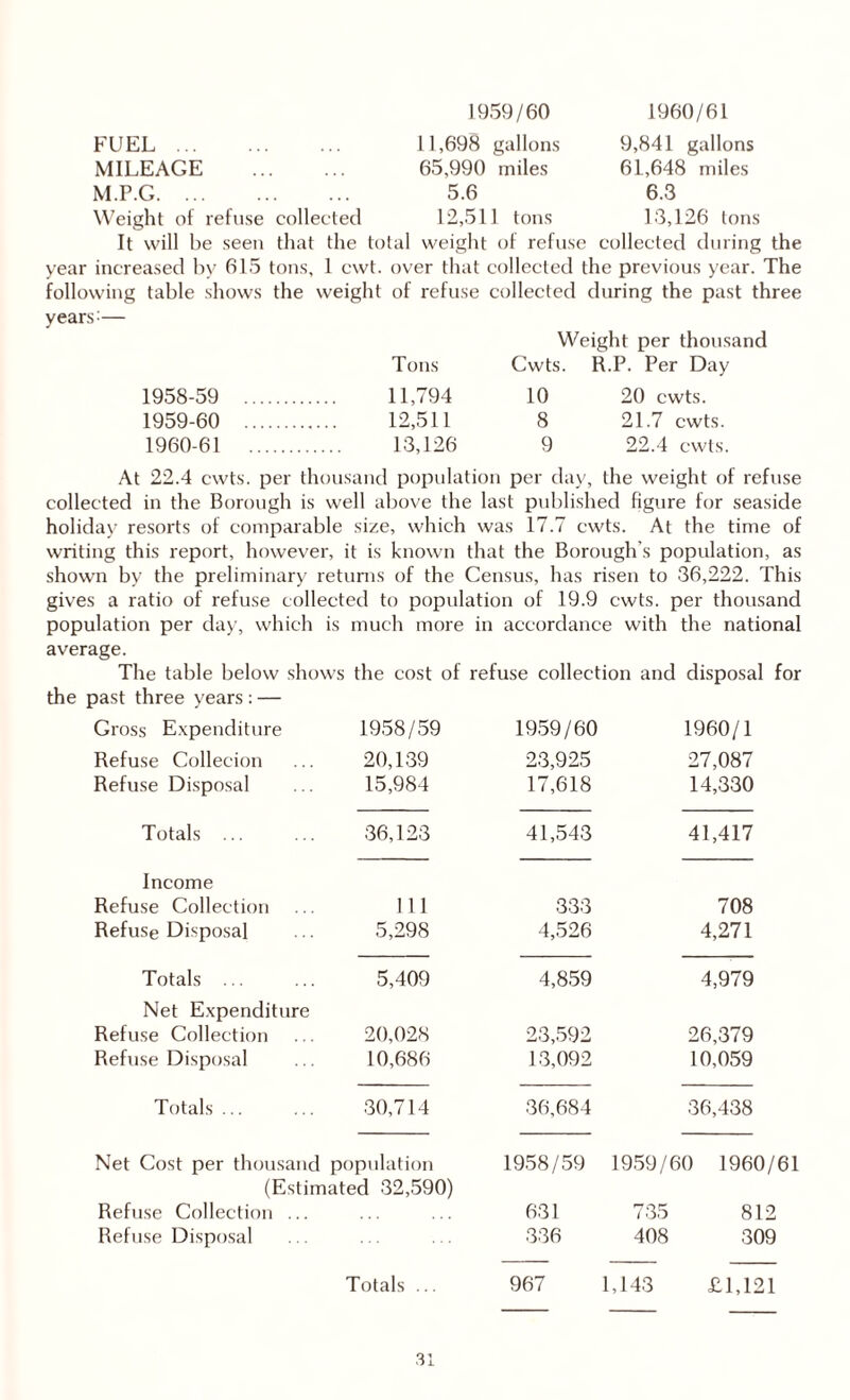 1959/60 1960/61 FUEL. 11,698 gallons 9,841 gallons MILEAGE . 65,990 miles 61,648 miles M.P.G. 5.6 6.3 Weight of refuse collected 12,511 tons 13,126 tons It will be seen that the total weight of refuse collected during the year increased by 615 tons, 1 cwt. over that collected the previous year. The following table shows the weight of refuse collected during the past three years:— Weight per thousand Tons Cwts. R.P. Per Day 1958- 59 . 11,794 10 20 cwts. 1959- 60 . 12,511 8 21.7 cwts. 1960- 61 . 13,126 9 22.4 cwts. At 22.4 cwts. per thousand population per day, the weight of refuse collected in the Borough is well above the last published figure for seaside holiday resorts of comparable size, which was 17.7 cwts. At the time of writing this report, however, it is known that the Borough's population, as shown by the preliminary returns of the Census, has risen to 36,222. This gives a ratio of refuse collected to population of 19.9 cwts. per thousand population per day, which is much more in accordance with the national average. The table below show; s the cost of refuse collection and disposal for past three years : — Gross Expenditure 1958/59 1959/60 1960/1 Refuse Collecion 20,139 23,925 27,087 Refuse Disposal 15,984 17,618 14,330 Totals ... 36,123 41,543 41,417 Income Refuse Collection 111 333 708 Refuse Disposal 5,298 4,526 4,271 Totals ... 5,409 4,859 4,979 Net Expenditure Refuse Collection 20,028 23,592 26,379 Refuse Disposal 10,686 13,092 10,059 Totals ... 30,714 36,684 36,438 Net Cost per thousand population 1958/59 1959/60 1960/61 (Estimated 32,590) Refuse Collection ... 631 735 812 Refuse Disposal 336 408 309 Totals ... 967 1,143 £1,121