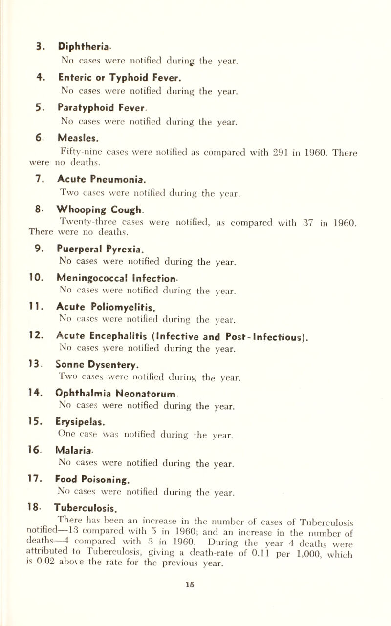 3. Diphtheria- No cases were notified during the year. 4. Enteric or Typhoid Fever. No cases were notified during the year. 5. Paratyphoid Fever. No cases were notified during the year. 6 Measles. Fifty-nine cases were notified as compared with 291 in 1960. There were no deaths. 7. Acute Pneumonia. Two cases were notified during the year. 8 Whooping Cough. Twenty-three cases were notified, as compared with 37 in I960. There were no deaths. 9. Puerperal Pyrexia. No cases were notified during the year. 10. Meningococcal Infection- No cases were notified during the year. 11. Acute Poliomyelitis. No cases were notified during the year. 12. Acute Encephalitis (Infective and Post-Infectious). No cases \vere notified during the year. 13 Sonne Dysentery. Two cases were notified during the year. 14. Ophthalmia Neonatorum. No cases were notified during the year. 15. Erysipelas. One case was notified during the year. 16 Malaria- No cases were notified during the year. 17. Food Poisoning. No cases were notified during the year. 18- Tuberculosis. There has been an increase in the number of cases of Tuberculosis notified 13 compared with 5 in 1960; and an increase in the number of deaths—4 compared with 3 in 1960. During the year 4 deaths were attributed to Tuberculosis, giving a death-rate of 0.11 per 1,000, which is 0.02 abuse the rate for the previous year.