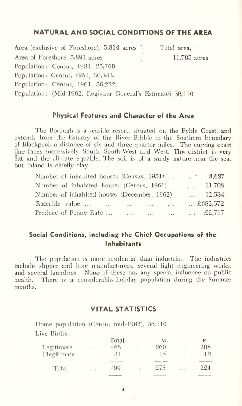 NATURAL AND SOCIAL CONDITIONS OF THE AREA Area (exclusive of Foreshore), 5,814 acres ) Total area, Area of Foreshore, 5,891 acres | 11,705 acres Population : Census, 1931, 25,760. Population: Census, 1951, 30,343. Population: Census, 1961, 36,222. Population: (Mid-1962, Registrar General’s Estimate) 36,110 Physical Features and Character of the Area The Borough is a seaside resort, situated on the Fylde Coast, and extends from the Estuary of the River Ribble to the Southern boundary of Blackpool, a distance of six and three-quarter miles. The curving coast line faces successively South, South-West and West. The district is very flat and the climate equable. The soil is of a sandy nature near the sea. but inland is chiefly clay. Number of inhabited houses (Census, 19511 .. ...* 8,637 Number of inhabited houses (Census, 1961) ... 11,708 Number of inhabited houses (December, 1962) ... 12,534 Rateable value ... ... ... ... ... ...£682,572 Produce of Penny Rate ... ... ... ... ... £2,717 Social Conditions, including the Chief Occupations of the Inhabitants The population is more residential than industrial. The industries include slipper and boot manufacturers, several light engineering works, and several laundries. None of these has any special influence on public health. There is a considerable holiday population during the Summer months. VITAL STATISTICS Home population (Census mid-1962). 36,110 Live Births: Total M. F. Legitimate 468 260 208 Illegitimate 31 15 16 Total 499 275 224