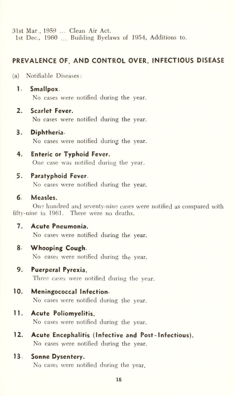 31st Mar., 1959 ... Clean Air Act. 1st Dec., 1960 ... Building Byelaws of 1954, Additions to. PREVALENCE OF, AND CONTROL OVER, INFECTIOUS DISEASE (a) Notifiable Diseases: 1- Smallpox. No cases were notified during the year. 2. Scarlet Fever. No cases were notified during the year. 3. Diphtheria- No cases were notified during the year. 4. Enteric or Typhoid Fever. One case was notified during the year. 5. Paratyphoid Fever. No cases were notified during the year. 6 Measles. One hundred and seventy-nine cases were notified as compared with fifty-nine in 1961. There were no deaths. 7. Acute Pneumonia. No cases were notified during the year. 8- Whooping Cough. No cases were notified during the year. 9. Puerperal Pyrexia. Three cases were notified during the year. 10. Meningococcal Infection- No cases were notified during the year. 11. Acute Poliomyelitis. No cases were notified during the year. 12. Acute Encephalitis (Infective and Post-Infectious). No cases \vere notified during the year. 13. Sonne Dysentery. No cases were notified during the year. 16