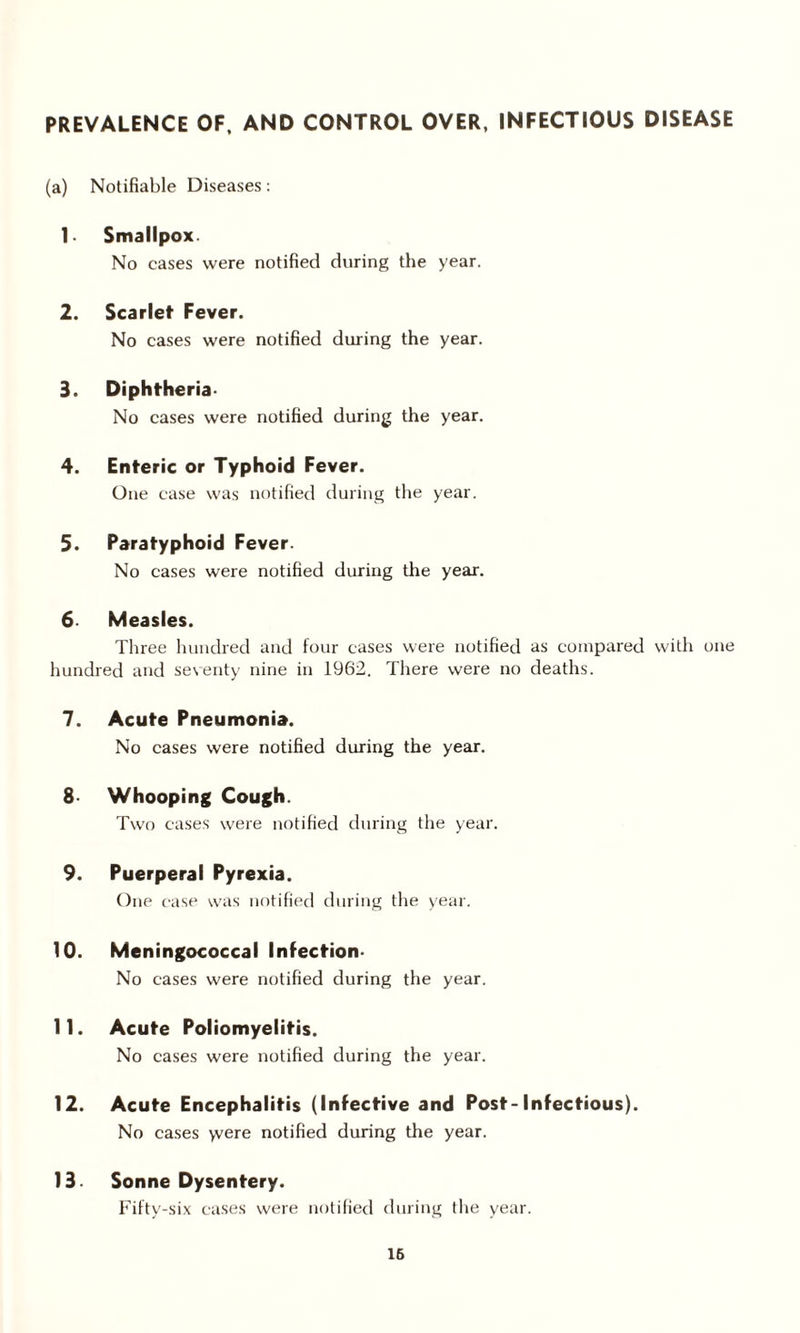 PREVALENCE OF, AND CONTROL OVER, INFECTIOUS DISEASE (a) Notifiable Diseases: 1. Smallpox. No cases were notified during the year. 2. Scarlet Fever. No cases were notified during the year. 3. Diphtheria- No cases were notified during the year. 4. Enteric or Typhoid Fever. One case was notified during the year. 5. Paratyphoid Fever. No cases were notified during the year. 6. Measles. Three hundred and four cases were notified as compared with one hundred and seventy nine in 1962. There were no deaths. 7. Acute Pneumonia. No cases were notified during the year. 8 Whooping Cough. Two cases were notified during the year. 9. Puerperal Pyrexia. One case was notified during the year. 10. Meningococcal Infection- No cases were notified during the year. 11. Acute Poliomyelitis. No cases were notified during the year. 12. Acute Encephalitis (Infective and Post-Infectious). No cases yvere notified during the year. 13. Sonne Dysentery. Fifty-six cases were notified during the year.