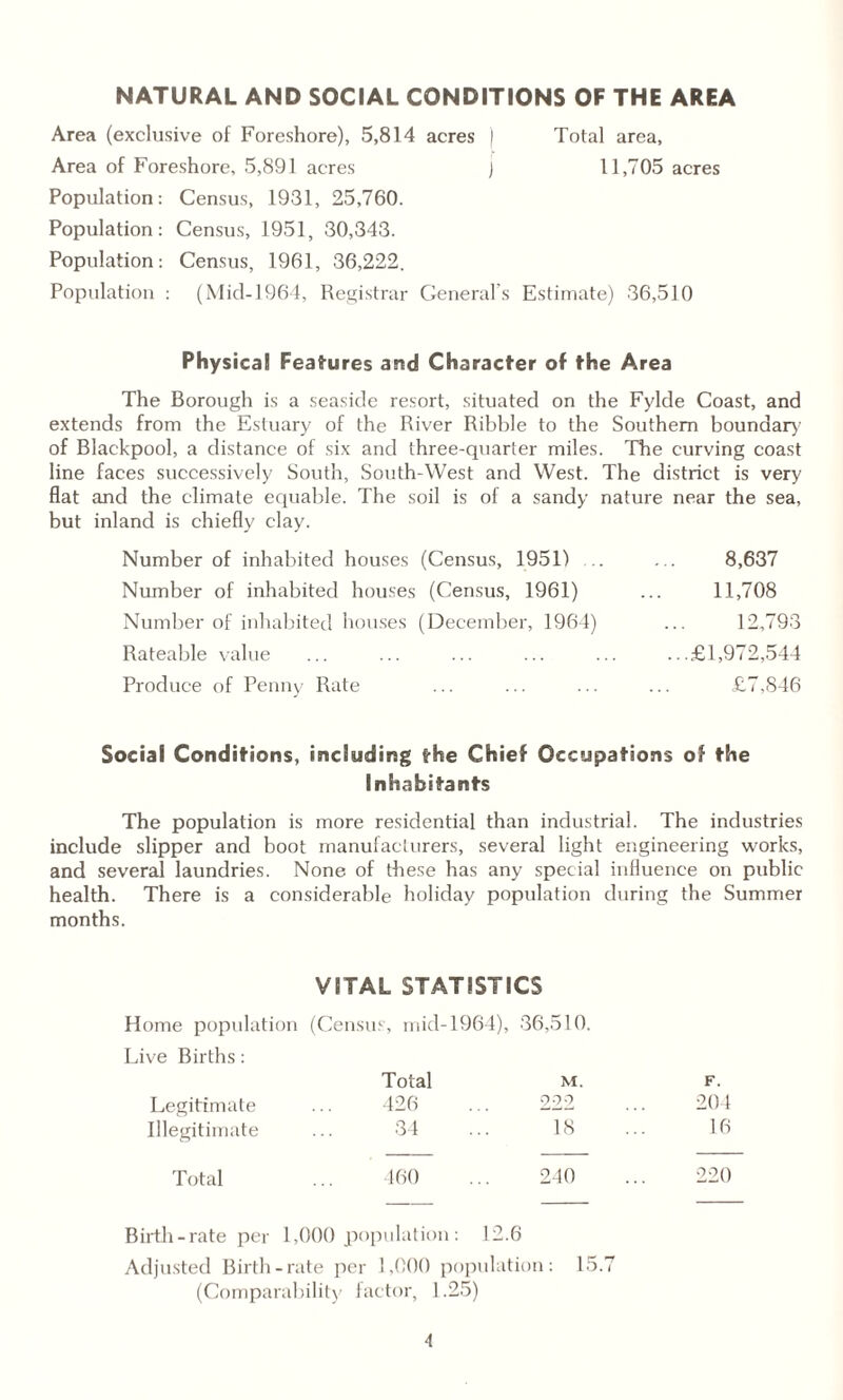 NATURAL AND SOCIAL CONDITIONS OF THE AREA Area (exclusive of Foreshore), 5,814 acres ) Total area, Area of Foreshore, 5,891 acres ) 11,705 acres Population: Census, 1931, 25,760. Population: Census, 1951, 30,343. Population: Census, 1961, 36,222. Population : (Mid-1964, Registrar General's Estimate) 36,510 Physical Features and Character of the Area The Borough is a seaside resort, situated on the Fylde Coast, and extends from the Estuary of the River Ribble to the Southern boundary of Blackpool, a distance of six and three-quarter miles. The curving coast line faces successively South, South-West and West. The district is very flat and the climate equable. The soil is of a sandy nature near the sea, but inland is chiefly clay. Number of inhabited houses (Census, 1951) .. ... 8,637 Number of inhabited houses (Census, 1961) ... 11,708 Number of inhabited houses (December, 1964) ... 12,793 Rateable value ... ... ... ... ... ...£1,972,544 Produce of Penny Rate ... ... ... ... £7,846 Social Conditions, including the Chief Occupations of the Inhabitants The population is more residential than industrial. The industries include slipper and boot manufacturers, several light engineering works, and several laundries. None of these has any special influence on public health. There is a considerable holiday population during the Summer months. VITAL STATISTICS Home population (Census, mid-1964), 36,510. Live Births: Total M. F. Legitimate 426 222 204 Illegitimate 34 18 16 Total 460 240 220 Birth-rate per 1,000 population: 12.6 Adjusted Birth-rate per 1,000 population: 15.7 (Comparability factor, 1.25)