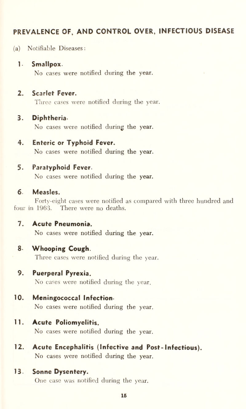 PREVALENCE OF, AND CONTROL OVER, INFECTIOUS DISEASE (a) Notifiable Diseases: 1- Smallpox. No eases were notified during the year. 2. Scarlet Fever. Three cases were notified during die year. 3. Diphtheria- No cases were notified during the year. 4. Enteric or Typhoid Fever. No cases were notified during the year. 5. Paratyphoid Fever. No cases were notified during the year. 6 Measles. Forty-eight cases were notified as compared with three hundred and four in 1963. There were no deaths. 7. Acute Pneumonia. No cases were notified during the year. 8- Whooping Cough. Three cases were notified during the year. 9. Puerperal Pyrexia. No cases were notified during the year. 10. Meningococcal Infection- No cases were notified during the year. 11. Acute Poliomyelitis. No cases were notified during the year. 12. Acute Encephalitis (Infective and Post-Infectious). No cases were notified during the year. 13. Sonne Dysentery. One case was notified during the year. 16