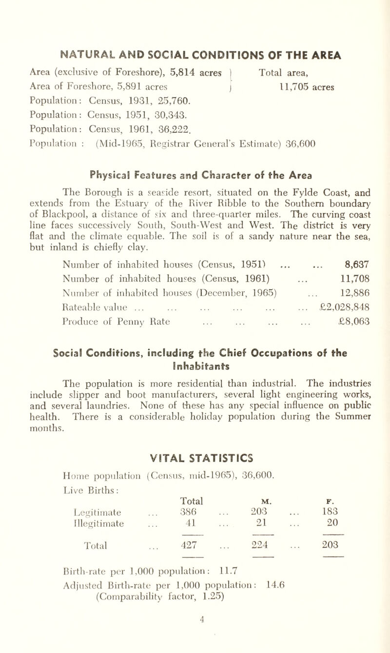 NATURAL AND SOCIAL CONDITIONS OF THE AREA Area (exclusive of Foreshore), 5,814 acres i Total area, Area of Foreshore, 5,891 acres j 11,705 acres Population: Census, 1931, 25,760. Population: Census, 1951, 30,343. Population: Census, 1961, 36,222. Population : (Mid-1965, Registrar General's Estimate) 36,600 Physical Features and Character of the Area The Borough is a seaside resort, situated on the Fylde Coast, and extends from the Estuary of the River Ribble to the Southern boundary of Blackpool, a distance of six and three-quarter miles. The curving coast line faces successively South, South-West and West. The district is very flat and the climate equable. The soil is of a sandy nature near the sea, but inland is chiefly clay. Number of inhabited houses (Census, 1951) ... ... 8,637 Number of inhabited houses (Census, 1961) ... 11,708 Number of inhabited houses (December, 1965) ... 12,886 Rateable value ... ... ... ... ... ... £2,028,848 Produce of Penny Rate ... ... ... ... £8,063 Social Conditions, including the Chief Occupations of the Inhabitants The population is more residential than industrial. The industries include slipper and boot manufacturers, several light engineering works, and several laundries. None of these has any special influence on public health. There is a considerable holiday population during the Summer months. VITAL STATISTICS Home population (Census, mid-1965), 36,600. Live Births: Total M. F. Legitimate 386 203 183 Illegitimate 41 21 20 Total 427 224 203 Birth-rate per 1,000 population: 11.7 Adjusted Birth-rate per 1,000 population: 14.6 (Comparability factor, 1.25)