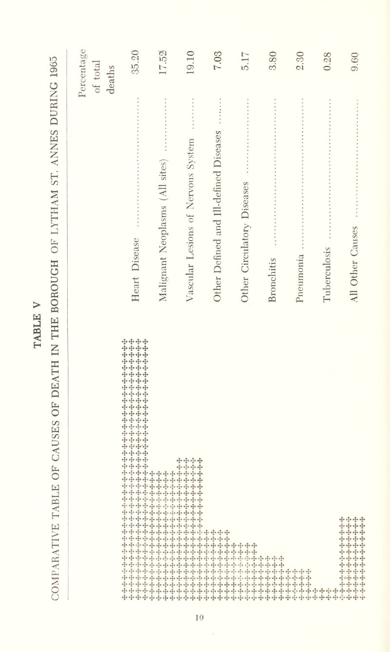 COMPARATIVE TABLE OF CAUSES OF DEATH IN THE BOROUGH OF LYTHAM ST. ANNES DURING 1965 <D bO 03 4-» c 0) o o P-. 03 CD O O Ol in CO O CO t c 0 00 0 ID f—( O r—H 00 CO ol co l- CTS u 10 co r>i d d (D co 05 d) CO 5 a CD X co <D CO CO E CO 05 Hi o CD z G a tfj 03 E CD cn CO C CD z CO .C CO CD hJ c5 O co o5 CO CD CO a CD co Q CD cS CD M TJ <D r* £ CD G (D *t**J**i|* 4* 4* 4*4* 4*4'-4*4* 4ff 4,4*4f4*- 4* 4* 4* 4* 4*4>4*4'' 4>4*4*4* 4*4*4*4f <i,4,4,4* 4J4 +1+ 4^4 4J4 4^4 4^4 4|4+|+4|+4|4+j44|44|4+|4 4|44|44|44|4 4j4 4j+-fJ+-»^-4j44j44|4(|4 4|+4|44|44|4 +|4 4^4 4^4 4^4 4^4 4^4. 4^4 4^4 4^4 4J4 4^4 4J4 +|4 ♦!* 4|* 4J4 4J4 4J4 4J4 4|4 4|+ 4|4 +}t+$+ 4$4 4$> 4$4 +j> 4$4 4$4 4^4 4$4 *t* ^ ^ 4|* ♦!+ 4$4 4|f 4$4 4 j-4 4$4 4$4 ♦f+ *|+ +J+ 4$4 4$4 4$4 4$4 4$4 4$> 4$4 4^ 4|44|44|44|44i4 4i4 4i44i4*j44|444 4i4 4i44i4-.j4 4i4 4|f4|4.4|4 4j4 4j4 4|f4|4 4|4 4|4.4j4 4jf4{4^-4f^4t+l^^4j4^ *1* +|+ +|* 4$4 4|> 4$4 4^4 4^4 4^4 4^ 4J4 4^4 4^4 4J4 4$4 4*4 4|4 4^4 4^4 ******************<l>***** 4|4 4|4 4^4 4|4 *|4 4|4 4J4 4^4 4|+ 4|+ ^ 4^4 4^4 4^4 4^4 4|4 4|4 4^4 4^* 4J4 4^4 4^4 4J4 4?4 4|f 4J4 4|4 4^4 4^4 4^4 4^4 4^4 4|4 4^4 4J4 4|4 4|4 4^4 4J4 4|4 4ff 4^4 4J4 4J4 4|4 4^4 4|4 4|4 4|4 4^4 4|4 4|4 4j4 4|44|44|44|44|4 4|4 4|44|44|4 4j4 4|4 4|4 4|4 4|4 4|44j4 4ir4i44|44{44j44|44|44j44|*4|44|4 4* 4* 4* 4* 4* ♦$* 4* 4* 4* 4* 4* 4* 4* 4* 4* 4* 4* *$• 4* ♦ j* 4* 4+ ♦$♦ ♦$* 4* 4* 4|4 4J4 4^4 4^4 *|4 4|4 ♦!♦ 4|4 4f 4|4 4|4 4^4 4^4 4J4 4|4 4J4 4f 4|4 4|4 4|4 4^4 4|4 4{4 4f 4^4 4^4 4^4 4|4 4^4 *1* 4*4* 4* 4* 4* 4* 4* 4* 4* 4* 4* 4* 4* 4* 4* *1* 4* *1* 4* 4* 4* *1* *1* 4* 4* 4* 4* ♦J*4*4*4* 4* 4* 4* 4* 4* 4* 4* 4* 4* 4* 4* 4* 4* 4* 4* 4* 4* 4* 4* 4* 4^4 4* 4* 4* A4*A*t* 4* *|* *1* *1* Tt*5* vn'Av 10