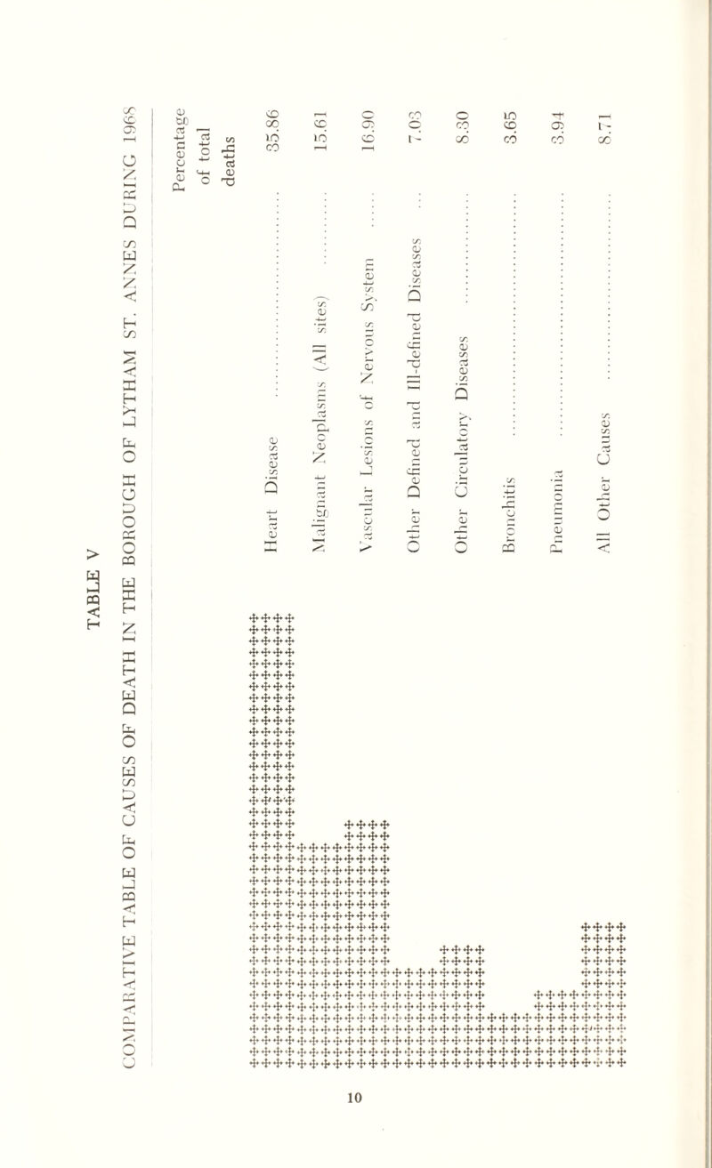 COMPARATIVE TABLE OF CAUSES OF DEATH IN THE BOROUGH OF LYTHAM ST. ANNES DURING 1968 <s 05 4- 4-* 05 T3 AAAA AAAA 4j4 4j*4|4 4{4 AAAA AAAA *f* AAAA AAAA AAAA AAAA AAAA AAAA AAAA A^AA AAAA AAAA aaaa AAAA A* A* •*$*■ A* AAAA AAAA AAAA AAAAAAAAAAAA AAAAAAAAAAAA aaaaaaaaaaaa AAAAAAAAAAAA aaaaaaaaaaaa aaaaaaaaaaaa AAAAAAAAAAAA AAAAAAAAAAAA aaaaaaaaaaaa aaaaaaaaaaaa AAAAAAAAAAAA AAAAAAAAAAAAAAAAAAAA aaaaaAAAAAAaAAAAaaaa •♦J*’ ♦J*- AAAAAAAAAAAAAAAAAAAA AAAA AAA A AAAA AAAA AAAA AAAA ♦£♦ ♦£» 4* ^^AAAA AAAAAAAA ♦I4- ♦$♦*$**!**$♦ 4* *l**f*4*4*+f*>f*+l*>f**f*'fl**l**$+*$+*$+*$*+$* 4* 4* *f* 4* 4* 4* 4* 4* 4* 4* 4* 4* 4* 4* 4* 4* 4* 4* 4* 4* ♦■!♦ ♦$* *1* 4* *b ♦!♦ *b ♦$♦ *i* ♦i++l++j»<j«4+4>4^4>4»4>'4+*i4444t4*4*^^*i+4<^^^^4*4**f^^*!'*^*i4