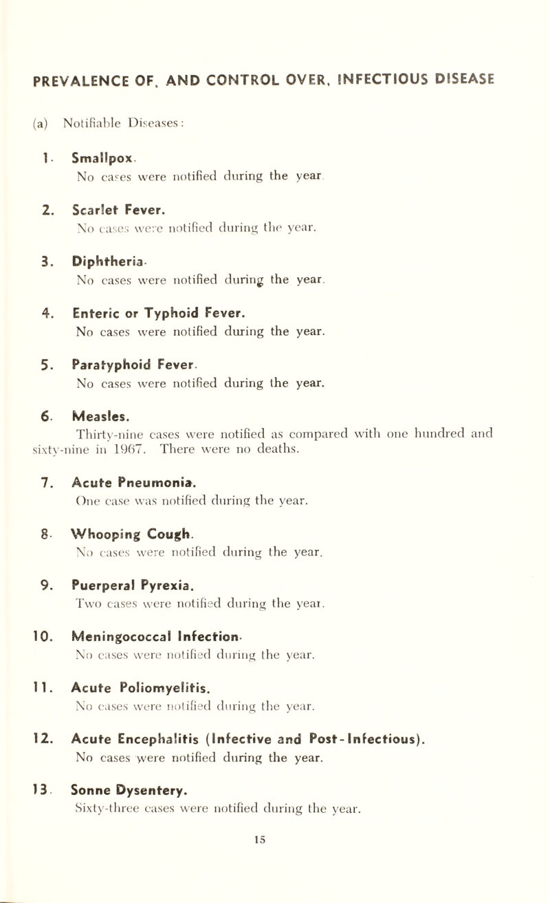 PREVALENCE OF. AND CONTROL OVER. INFECTIOUS DISEASE (a) Notifiable Diseases: 1. Smallpox. No cases were notified during the year 2. Scarlet Fever. No eases were notified during the year. 3. Diphtheria- No eases were notified during the year. 4. Enteric or Typhoid Fever. No cases were notified during the year. 5. Paratyphoid Fever. No cases were notified during the year. 6 Measles. Thirty-nine eases were notified as compared with one hundred and sixty-nine in 1967. There were no deaths. 7. Acute Pneumonia. One case was notified during the year. 8 Whooping Cough. No cases were notified during the year. 9. Puerperal Pyrexia. Two cases were notified during the year. 10. Meningococcal Infection- No cases were notified during the year. 11. Acute Poliomyelitis. No cases were notified during the year. 12. Acute Encephalitis (infective and Post-Infectious). No cases yvere notified during the year. 13 Sonne Dysentery. Sixty-three cases were notified during the year.