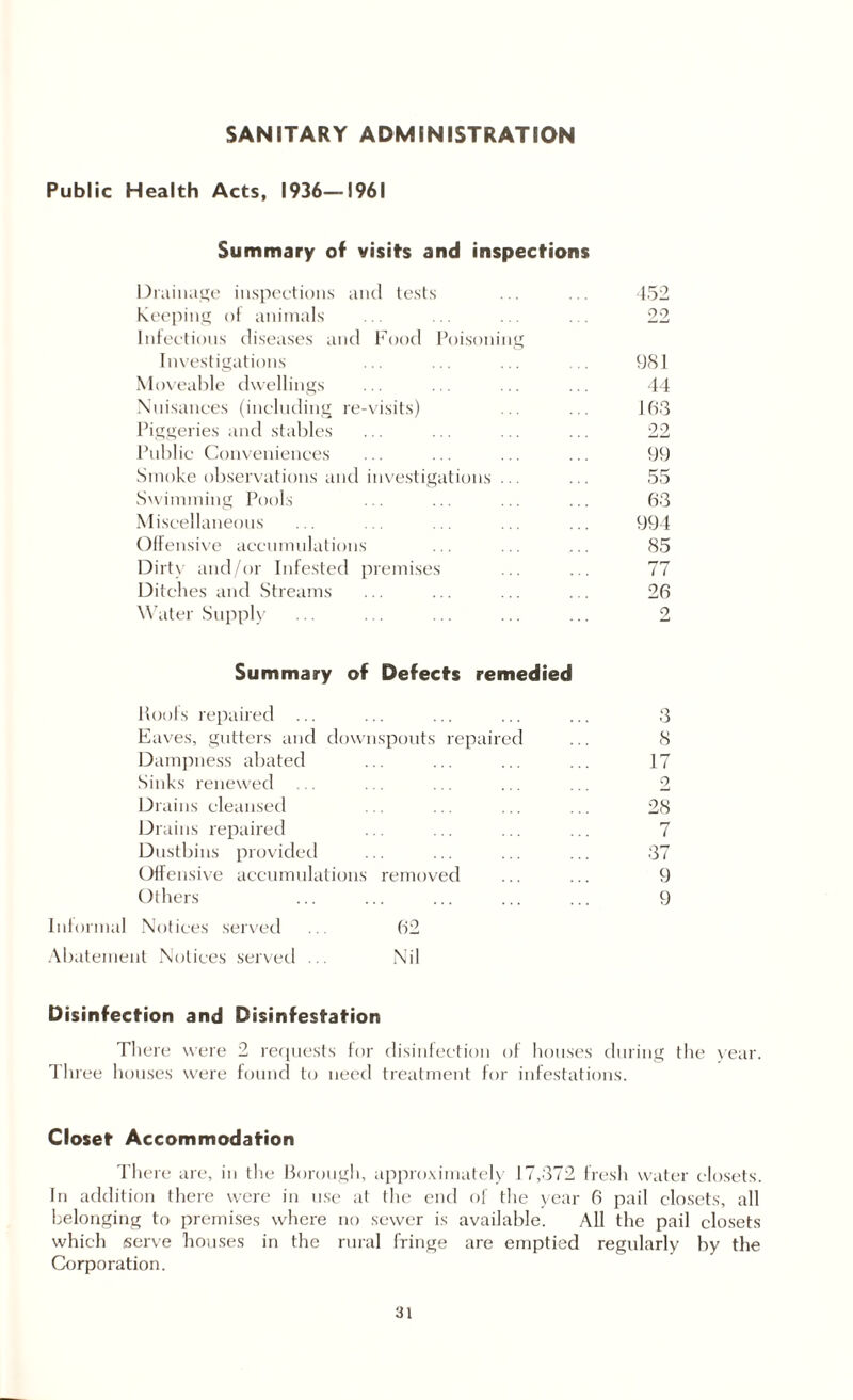 SANITARY ADMINISTRATION Public Health Acts, 1936—1961 Summary of visit's and inspections Drainage inspections and tests ... ... 452 Keeping of animals ... ... ... ... 22 Infectious diseases and Food Poisoning Investigations ... ... ... ... 981 M oveable dwellings ... ... ... ... 44 Nuisances (including re-visits) ... ... 163 Piggeries and stables ... ... ... ... 22 Public C Conveniences ... ... ... ... 99 Smoke observations and investigations ... ... 55 Swimming Pools ... ... ... ... 63 Miscellaneous ... ... ... ... ... 994 Offensive accumulations ... ... ... 85 Dirty and/or Infested premises ... ... 77 Ditches and Streams ... ... ... ... 26 Water Supply ... ... ... ... ... 2 Summary of Defects remedied Roofs repaired ... ... ... ... ... 3 Eaves, gutters and downspouts repaired ... 8 Dampness abated ... ... ... ... 17 Sinks renewed ... ... ... ... ... 2 Drains cleansed ... ... ... ... 28 Drains repaired ... ... ... ... 7 Dustbins provided ... ... ... ... 37 Offensive accumulations removed ... ... 9 Others . 9 Informal Notices served . 62 Abatement Notices served ... Nil Disinfection and Disinfestation There were 2 requests for disinfection of houses during the year. Three houses were found to need treatment for infestations. Closet Accommodation There are, in the Borough, approximately 17,372 fresh water closets. In addition there were in use at the end of the year 6 pail closets, all belonging to premises where no sewer is available. All the pail closets which serve houses in the rural fringe are emptied regularly by the Corporation.