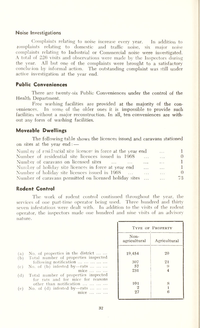 Noise Investigations Complaints relating to noise increase every year. In addition to complaints relating to domestic and traffic noise, six major noise complaints relating to Industrial or Commercial noise were investigated. A total of 226 visits and observations were made by the Inspectors during the year. All but one of the complaints were brought to a satisfactory conclusion by informal action. The outstanding complaint was still under active investigation at the year end. Public Conveniences There are twenty-six Public Conveniences under the control of the Health Department. Free washing facilities are provided at the majority of the con¬ veniences. In some of the older ones it is impossible to provide such facilities without a major reconstruction. In all, ten conveniences are with¬ out any form of washing facilities. Moveable Dwellings The following table shows the licences issued and caravans stationed on sites at the year end: — Numl er of residential site licence0 in force at the year end ... 1 Number of residential site licences issued in 1968 ... ... 0 Number of caravans on licensed sites ... ... ... ... 1 Number of holiday site licences in force at year end ... ... 1 Number of holiday site licences issued in 1968 ... ... ... 0 Number of caravans permitted on licensed holiday sites ... ... 73 Rodent Control The work of rodent control continued throughout the year, the services of one part-time operator being used. Three hundred and thirty seven infestations were dealt with. In addition to the visits of the rodent operator, the inspectors made one hundred and nine visits of an advisory nature. (a) No. of properties in the district . (b) Total number of properties inspected following notification. (c) No. of (b) infested by—rats. mice . (d) Total number of properties inspected for rats and for mice for reasons other than notification . (e) No. of (d) infested by—rats . mice . Type of Property Non- agricultural Agricultural 19.454 20 307 21 57 9 231 4 101 8 2 1 27 6