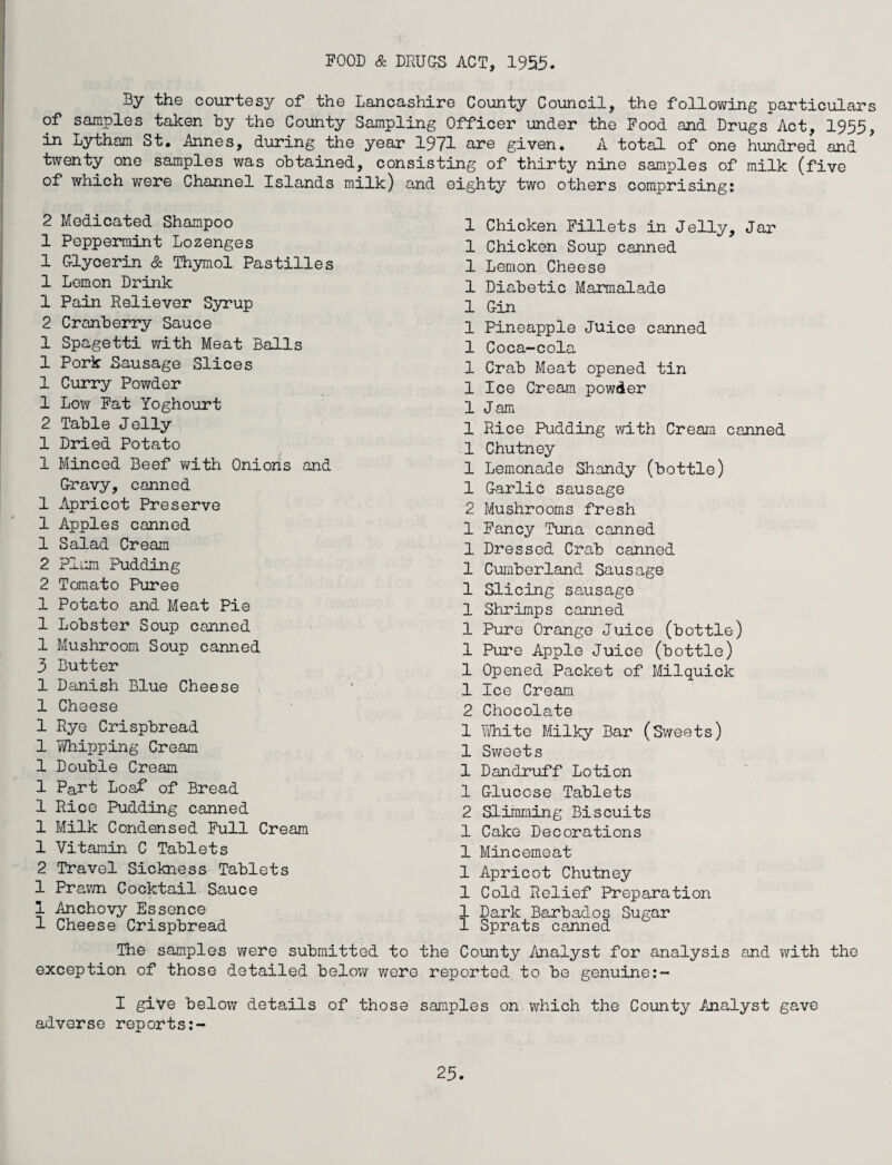 FOOD & DRUGS ACT, 1955. By the courtesy of the Lancashire County Council, the following particulars of samples taken hy the County Sampling Officer under the Food and Drugs Act, 1955, in Lytham St. Annes, during the year 1971 are given. A total of one hundred and twenty one samples was obtained, consisting of thirty nine samples of milk (five of which were Channel Islands milk) and eighty two others comprising: 2 Medicated Shampoo 1 Peppermint Lozenges 1 Glycerin & Thynol Pastilles 1 Lemon Drink 1 Pain Reliever Syrup 2 Cranberry Sauce 1 Spagetti with Meat Balls 1 Pork Sausage Slices 1 Curry Powder 1 Low Fat Yoghourt 2 Table Jelly 1 Dried Potato 1 Minced Beef 'with Onions and Gravy, canned 1 Apricot Preserve 1 Apples canned 1 Salad Cream 2 Plum Pudding 2 Tomato Puree 1 Potato and Meat Pie 1 Lobster Soup canned 1 Mushroom Soup canned 3 Butter 1 Danish Blue Cheese 1 Cheese 1 Rye Crispbread 1 Whipping Cream 1 Double Cream 1 Part Loaf of Bread 1 Rice Pudding canned 1 Milk Condensed Full Cream 1 Vitamin C Tablets 2 Travel Sickness Tablets 1 Prawn Cocktail Sauce 1 Anchovy Essence 1 Cheese Crispbread The samples were submitted to the exception of those detailed below were 1 Chicken Fillets in Jelly, Jar 1 Chicken Soup canned 1 Lemon Cheese 1 Diabetic Marmalade 1 Gin 1 Pineapple Juice canned 1 Coca-cola 1 Crab Meat opened tin 1 Ice Cream powder 1 Jam 1 Rice Pudding with Cream canned 1 Chutney 1 Lemonade Shandy (bottle) 1 Garlic sausage 2 Mushrooms fresh 1 Fancy Tuna canned 1 Dressed Crab canned 1 Cumberland Sausage 1 Slicing sausage 1 Shrimps canned 1 Pure Orange Juice (bottle) 1 Pure Apple Juice (bottle) 1 Opened Packet of Milquick 1 Ice Cream 2 Chocolate 1 White Milky Bar (Sweets) 1 Sweets 1 Dandruff Lotion 1 Glucose Tablets 2 Slimming Biscuits 1 Cake Decorations 1 Mincemeat 1 Apricot Chutney 1 Cold Relief Preparation 1 Dark Barbados Sugar 1 Sprats canned County Analyst for analysis and with the reported to be genuine I give below details of those samples on.which the County Analyst gave adverse reports