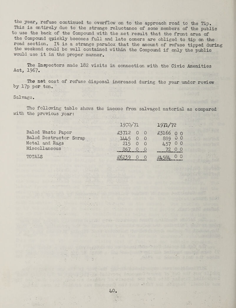 the year, refuse continued to overflow on to the approach road to the Tip. This is entirely due to the strange reluctance of some members of the public to use the back of the Compound with the net result that the front area of the Compound qpickly becomes full and late comers are obliged to tip on the road section. It is a strange paradox that the amount of refuse tipped during the weekend could be well contained within the Compound if only the public would use it in the proper manner. The Inspectors made 182 visits in connection with the Civic Amenities Act, 1967. The net cost of refuse disposal increased during the year under review by 17p per ton. Salvage. The following table shows the income from salvaged material as compared with the previous year: - - • v • 1970/71 Baled Waste Paper £3712 0 Baled Destructor Scrap 144-5 0 Metal and Rags 215 0 Miscellaneous 857 0 TOTALS £6239 0 Q £4584 0 0 1971/72 0 £3166 0 0 0 889 0 0 0 457 0 0 0 72 0 0 r •