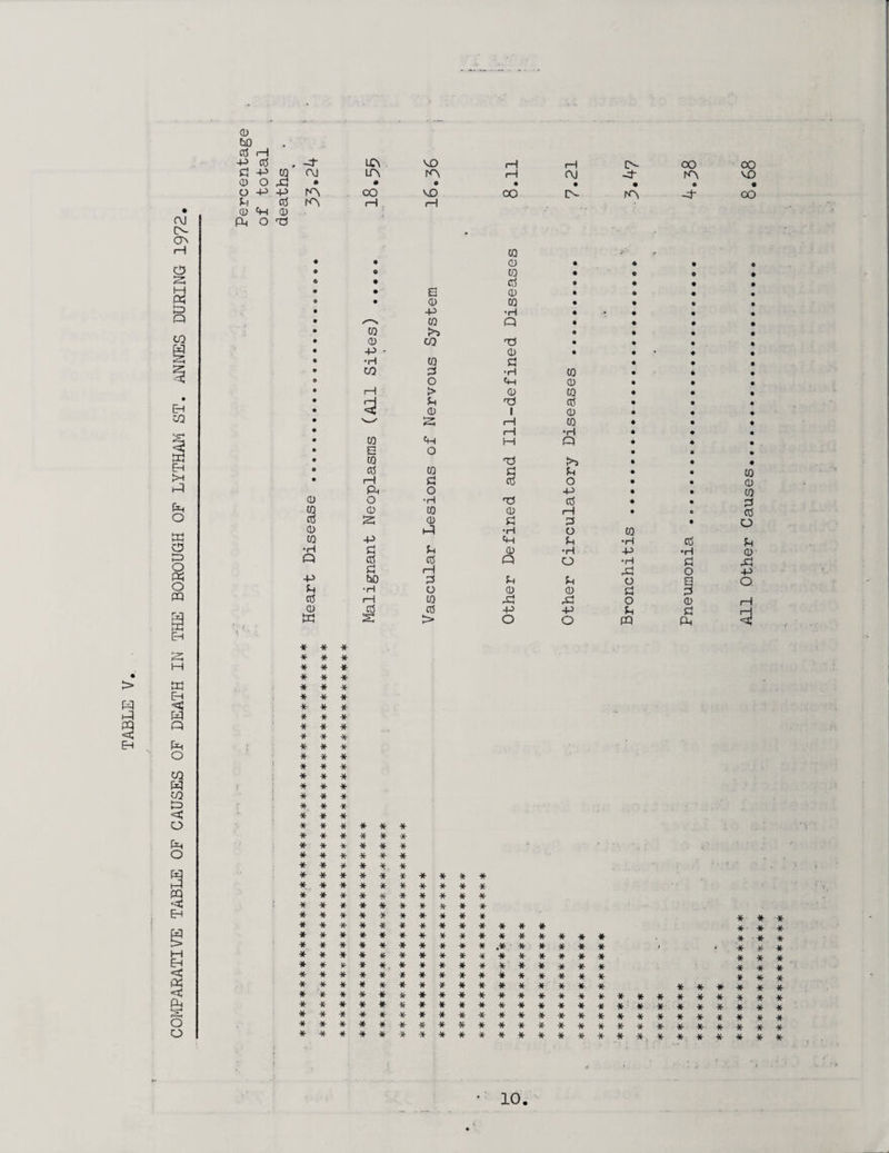 COMPARATIVE TABLE OF CAUSES OF DEATH IN THE BOROUGH OF LYTHAM ST. ANNES DURING 1972 bO o5 i—I 0> ft CD (110 13 CQ • • 0 • • CQ • e 6 • 03 • • 0 • E 0 • • • CQ Q • • • CQ >» • • • CQ 13 r'S • jjj * * * * * * * * * * * * * * * * * * * * * * * * * * * * * * * * * * * * * * * * * * * * * * it * * * * * * * * * * * * * * * * * * * * * * * * * * * * * * * * * * * * * * * * * * * * * * * * * * * * * * * * * * * * * * * * * * * * * * * * * * * * * * * * * * * * * * * * * * * * ¥■ * *. * * * * * * * * * * # * * # * * * * # * * * * * * * * * * * * * * * * * * * * * * * * * * * * * * * * * * * * * * * * * * * * # * * * * * * * * * * * * * * * * * * * ♦* * * * * M 1 * * * * * * * * * * * * # * * * * * Mr * * * * * * * * * * * * * * * * * * * * * * * * * * * * * * * * * * * * * * * * * * * * * * * * * * * * * * * * * * * * * * * * * * * * # * * * * * * * * * * * * * * * *. * * * * * * # * * * * * * * * * * * * * * * * * * # * * * * * * * * * * * * * * * * * * * * * * * * * * * * * * * * * All Other Causes. 8,68