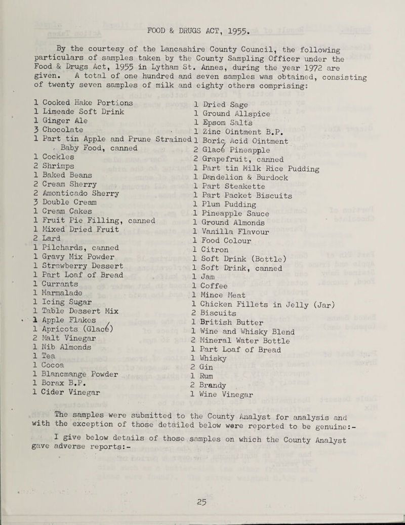 FOOD & DRUGS ACT, 1955 By the courtesy of the Lancashire County Council, the following particulars of samples taken by the County Sampling Officer under the Food & Drugs Act, 1955 in Lytham St. Annes, during the year 1972 are given. A total of one hundred and seven samples was obtained, consisting of twenty seven samples of milk and eighty others comprising» Cooked Hake Portions Limeade Soft Drink Ginger Ale Chocolate 1 1 1 3 1 Part tin Apple and Prune Strained 1 Baby Food, canned 1 Cockles 2 Shrimps 1 Baked Beans 2 Cream Sherry 2 Amonticado Sherry 3 Double Cream 1 Cream Cakes 1 Fruit Pie Filling, canned 1 Mixed Dried Fruit 2 Lard 1 Pilchards, canned 1 Gravy Mix Powder 1 Strawberry Dessert 1 Part Loaf of Bread 1 Currants 1 Marmalade 1 Icing Sugar 1 Table Dessert Mix 1 Apple Flakes 1 Apricots (Glace) 2 Malt Vinegar 1 Nib Almonds 1 Tea 1 Cocoa 1 Blancmange Powder 1 Borax B.P. 1 Cider Vinegar Dried Sage Ground Allspice Epsom Salts Zinc Ointment B.P. Boric, Acid Ointment 2 Glace Pineapple 2 Grapefruit, canned 1 Part tin Milk Rice Pudding 1 Dandelion & Burdock 1 Part Steakette 1 Part Packet Biscuits 1 Plum Pudding 1 Pineapple Sauce 1 Ground Almonds 1 Vanilla Flavour 1 Food Colour 1 Citron 1 Soft Drink (Bottle) 1 Soft Drink, canned 1 Jam 1 Coffee 1 Mince Meat 1 Chicken Fillets in Jelly (Jar) 2 Biscuits 1 British Butter 1 Wine and Whisky Blend 2 Mineral Water Bottle 1 Part Loaf of Bread 1 Whisky 2 Gin 1 Rum 2 Brandy 1 Wine Vinegar The samples were submitted to the County Analyst for analysis and with the exception of those detailed below were reported to be genuine 1 — I gi\fe below details of those samples on which the County Analyst gave adverse reports