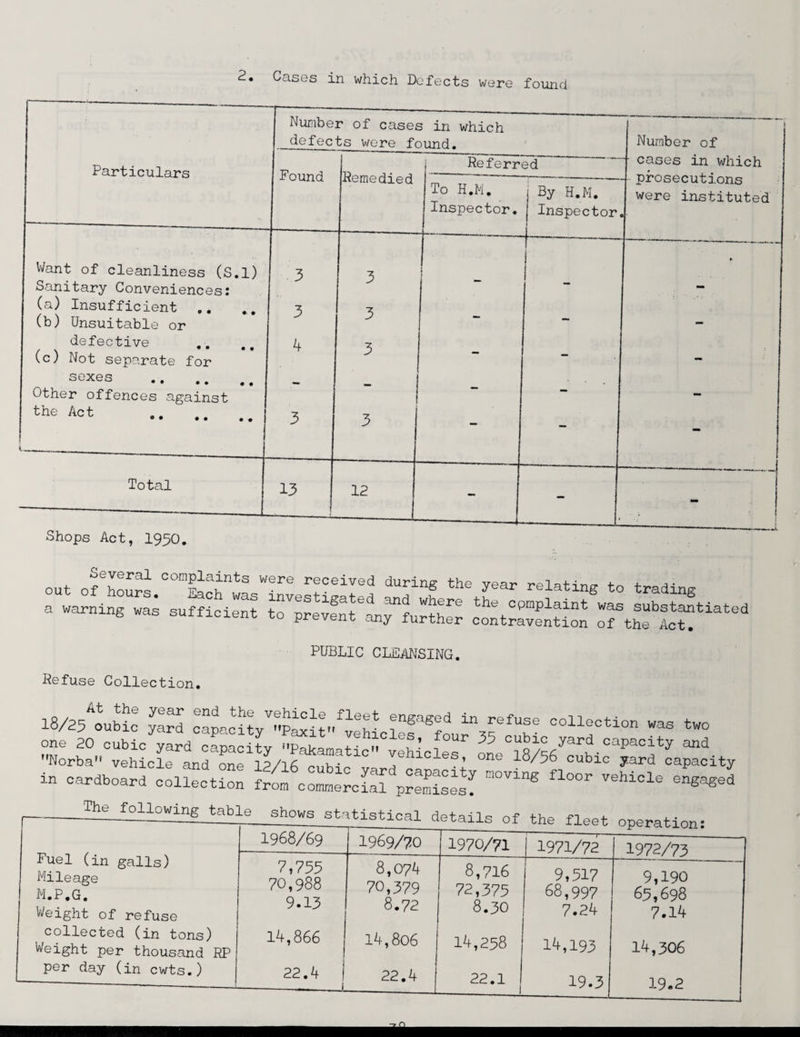 2. Cases in which Defects were found Particulars Want of cleanliness (S.l) Sanitary Conveniences: (a) Insufficient (b) Unsuitable or defective (c) Not separate for sexes . Other offences against the Act Total Shops Act, 1950. Number of cases in which defects were found. Found Remedied j Referred To H.M. By H.M. Inspector. Inspector. 3 3 3 3 — 4 3 - * 3 3 — - 13 ! 12 - - Number of cases in which prosecutions were instituted out ofhoura 0O!LTtS Were reoeived dur“g the year relating to trading . irsaviss zsssz PUBLIC CLEANSING. Refuse Collection. 18/25Aou£c yard capac'ity'^it'.^hiclef'fou^'T °OU°Ction ““ tW° one 20 cubic yard capacity Pakamati.n 0 fOUr 35 0U^1/°/ard capacity and Norba vehicle and one ll/lfitnhf 7hloles’ W56 cubic yard capacity in cardboard collection from commercial premises! m°VlnS fl°°r V6hi°le mistical 1969/?0 Fuel (in galls) Mileage M.P.G. Weight of refuse collected (in tons) Weight per thousand RP per day (in cwts.) 7,755 70,988 9.13 14,866 22.4 8,074 70,379 8.72 14,806 22.4 details of the fleet operation: 1970/71 1971/72 1972/73 J 8,716 72,375 8.30 9,517 68,997 7.24 9,190 85,698 7.14 14,258 14,193 14,306 22.1 1 19.3 19-2