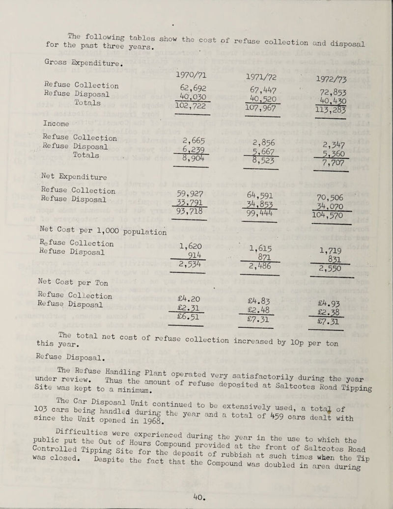 for th/past'three y^r/ ^ ^ C°St °f refUSe and disposed Gross Expenditure. Refuse Collection Refuse Disposal Totals Income Refuse Collection Refuse Disposal Totals Net Expenditure Refuse Collection Refuse Disposal Net Cost per 1,000 population Refuse Collection Refuse Disposal Net Cost per Ton Refuse Collection Refuse Disposal 1970/71 62,692 40,030 102,722 2,663 6,239 6,904 1971/72 67,447 40,320 107,967 2,836 3,667 ^7323 39,927 33,791 93,718 1,620 914 2,334 £4.20 £2.31 £6.31 64,591 34,853 99,444 1,615 871 2,486 £4.83 £2,48 £7.31 1972/73 72,853 40,430 113,283 2,34 7 5,360 7,707 70,506 34,070 104,570 1,719 831 2,550 £4.93 £2.38 £7.31 this yea/°tal n6t °°St °f refUSe °°llection increased by lOp per ton Refuse Disposal. under review/6 Thu/thf amountoperated very satisfactorily during the year Site was kept to a minimum ^ 36 deP°slted Saltcotes Road Tipping 103 cars * *** * since the Unit opened in 1968. 7 b°tal of *59 cars dealt with publicWp55iCSeti^t/rHo/Sloe/oeldUring 7,e yr in the use t0 “ the Controlled Tipping Site for the the front of SaHcotes Road was closed. Despite the fact that t^ PUbb^sh at such times ^en the Tip P the fact that the Compound was doubled in area during
