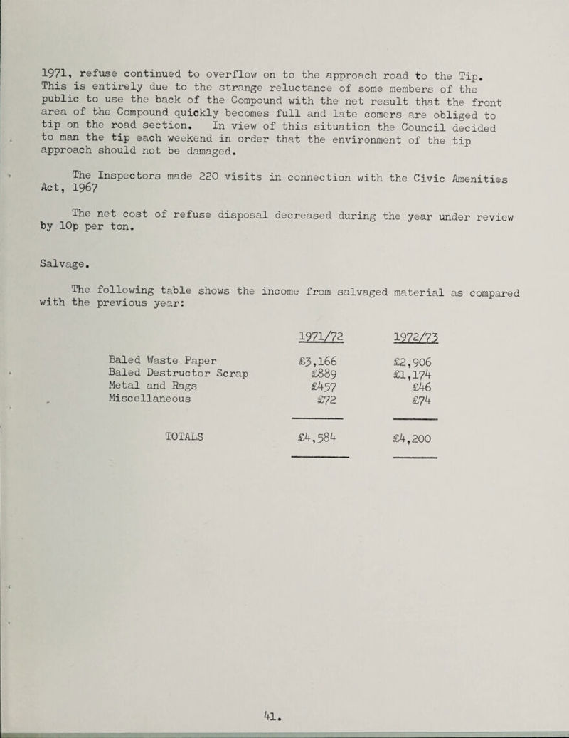 1971, refuse continued to overflow on to the approach road to the Tip. This is entirely due to the strange reluctance of some members of the public to use the back of the Compound with the net result that the front area of the Compound quickly becomes full and late comers are obliged to ti-P ofr the road section. In view of this situation the Council decided to man the tip each weekend in order that the environment of the tip approach should not be damaged. Inspectors made 220 visits in connection with the Civic Amenities Act, 1967 The net cost of refuse disposal decreased during the year under review by lOp per ton. Salvage. The following table shows the income from salvaged material as compared with the previous year: 1971/72 1972/73 Baled Waste Paper £3,166 £2,906 Baled Destructor Scrap £889 £1,174 Metal and Rags £437 £46 Miscellaneous £72 £74 TOTALS £4,384 £4,200