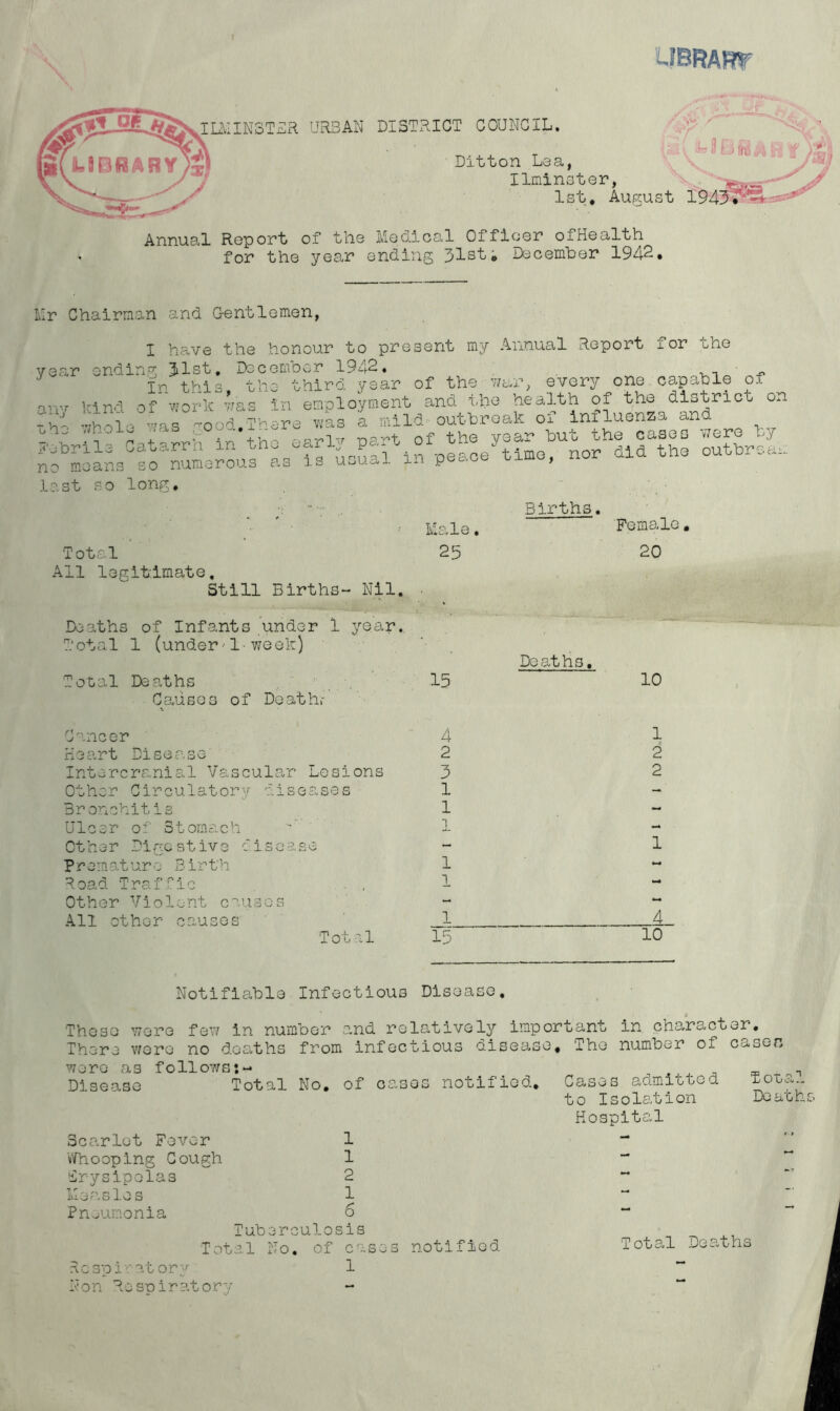 Ditton Lea, Ilminster, 1st, August Annual Report of the Medical Officer ofHealth for the year ending 31st; December 1942. Mr Chairman and Gentlemen, I have the honour to present my Annual Report ior the year ending 31st. December 1942. ^ „ tri this the- third year of the war, every one . capable of nViv Mnd of work was in employment and the health of the district on ^^Lirful41tehLUfkSaititp^,aytimo( nor did the outhrsa. last so long, ■ ■ Male. Total 25 All legitimate. Still Births- Nil. • Deaths of Infants under 1 year. Total 1 (under •• 1- week) Total Deaths 15 Causes of Death,- Births. Female. 20 Deaths. 10 Cancer 4 Heart Disease 2 Intercranial Vascular Lesions 3 Other Circulatory diseases 1 Bronchitis 1 Ulcer of Stomach ~ 1 Cther Digestive disease Premature Birth 1 Road Traffic . . 1 Other Violent causes All other causes 1 Total 15 1 2 2 1 _4 10 Notifiable Infectious Disease. These were few in number and relatively important in character. There were no deaths from infectious disease. The number of c^sen were as follows:- .... „ . _ n Disease Total No. of cases notified. Cases admitted rota- te Isolation Deaths Hospital Scarlet Fever 1 Whooping C ou gh 1 Erysipelas 2 Measles 1 Pneumonia 6 Tuberculosis Total No. of cases notified Respiratory 1 Non Respir at ory Total Deaths