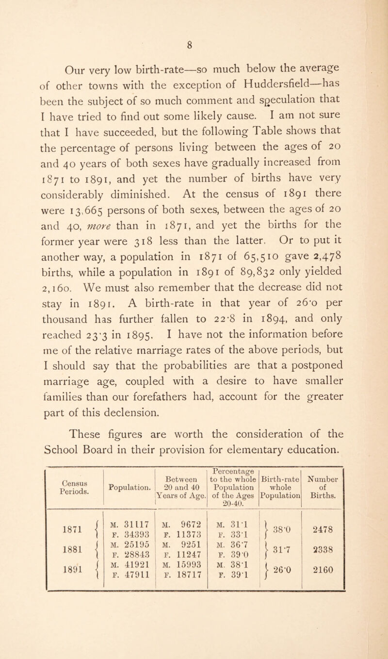 Our very low birth-rate—so much below the average of other towns with the exception of Huddersfield has been the subject of so much comment and speculation that I have tried to find out some likely cause. I am not sure that I have succeeded, but the following Table shows that the percentage of persons living between the ages of 20 and 40 years of both sexes have gradually increased from 1871 to 1891, and yet the number of births have very considerably diminished. At the census of 1891 there were 13,665 persons of both sexes, between the ages of 20 and 40, more than in 1871, and yet the births for the former year were 318 less than the latter. Or to put it another way, a population in 1871 of 65,510 gave 2,478 births, while a population in 1891 of 89,832 only yielded 2,160. We must also remember that the decrease did not stay in 1891. A birth-rate in that year of 26-0 per thousand has further fallen to 22-8 in 1894, and only reached 2 3'3 in 1895. I have not the information before me of the relative marriage rates of the above periods, but I should say that the probabilities are that a postponed marriage age, coupled with a desire to have smaller families than our forefathers had, account for the greater part of this declension. These figures are worth the consideration of the School Board in their provision for elementary education. Census Periods. Population. Between 20 and 40 Years of Age. Percentage to the whole Population of the Ages 20-40. Birth-rate whole Population N umber of Births. 1871 { M. 31117 F. 34393 M. 9672 F. 11373 M. 311 f. 331 1 38-0 2478 T—1 CO GO rH M. 25195 F. 28843 M. 9251 F. 11247 M. 367 F. 39 0 \ 317 ) 2338 GO r-H M. 41921 F. 47911 M. 15993 F. 18717 M. 381 F. 391 | 26'0 2160