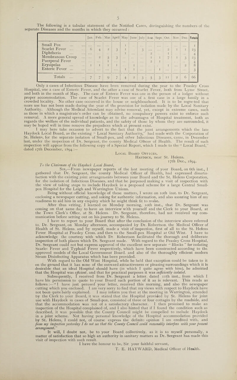 The following is a tabular statement of the Notified Cases, distinguishing the numbers of the separate Diseases and the months in which they occurred : Jan. Feb. Mar. April May June July Aug. Sept. Oct. Nov. Dec. Totals Small Pox l I Scarlet Fever ... 6 4 2 3 1 3 2 I I 23 Diphtheria I 2 r 4 Membranous Croup 2 5 3 1 I 7 I 3 23 Puerperal Fever I 2 I 4 Erysipelas I 1 1 1 ... I 1 2 8 Enteric Fever ... ' 1 I 3 Totals 7 7 9 7 4 2 3 5 3 11 2 6 66 Only 2 cases of Infectious Disease have been removed during the year to the Peasley Cross Hospital, one a case of Enteric Fever, and the other a case of Scarlet Fever, both from Lyme Street, and both in the month of May. The case of Enteric Fever was one in the person of a lodger without proper accommodation. The case of Scarlet Fever was one of a first case in a large family in a crowded locality. No other case occurred in the house or neighbourhood. It is to be regretted that more use has not been made during the year of the provision for isolation made by the Local Sanitary Authority. Although the Medical Attendant may advise removal, yet, except in extreme cases, such as those in which a magistrate's order can be obtained, no compulsory powers exist to enforce such removal. A more general spread of knowledge as to the advantages of Hospital treatment, both as regards the welfare of the individual patients, and the safety of those by whom they are surrounded, it may be hoped will in time remove the prejudices which at present exist. I may here take occasion to advert to the fact that the joint arrangements which the late Haydock Local Board, as the existing *■ Local Sanitary Authority,” had made with the Corporation of St. Helens, for the separate isolation of Small-pox, and other Infectious Diseases, came, in December last, under the inspection of Dr. Sergeant, the county Medical Officer of Health. The result of such inspection will appear from the following copy of a Special Report, which 1 made to the “ Local Board,” dated 17th December, 1894 •— Local Board Offices, Haydock, near St. Helens. 17th Dec., 1894. To the Chairman of the Haydock Local Board, Sir,—From newspaper reports of the last meeting of your Board, on 6th inst., I gathered that Dr. Sergeant, the county Medical Officer of Health, had expressed dissatis¬ faction with the existing joint arrangements between your Board and the St. Helens Corporation, for the isolation of Infectious Diseases, and that he purposed making a visit of inspection with the view of taking steps to include Haydock in a proposed scheme for a large Central Small¬ pox Hospital for the Leigh and Warrington Unions. Being without official knowledge of these matters, I wrote on 10th inst. to Dr. Sergeant, enclosing a newspaper cutting, and asking for authentic information, and also assuring him of my readiness to aid him in any enquiry which he might think fit to make. After thus writing, I learned on Monday morning, 10th inst., that Dr. Sergeant was coming on that same day to have an interview with yourself and the Clerk to your Board, at the Town Clerk’s Office, at St. Helens. Dr. Sergeant, therefore, had not received my com¬ munication before setting out on his journey to St. Helens. I have to report to your Board that after the conclusion of the interview above referred to, Dr. Sergeant, on Monday afternoon, accompanied by Dr. Robertson, the Medical Officer of Health of St. Helens, and by myself, made a visit of inspection, first of all to the St. Helens Fever Hospital at Peasley Cross, and then to the Small-pox Hospital at Old Wint. I have to acknowledge the courtesy with which Dr. Robertson facilitated the thorough and deliberate inspection of both places which Dr. Sergeant made. With regard to the Peasley Cross Hospital, Dr. Sergeant could not but express approval of the excellent new separate Blocks ” for isolating Scarlet Fever and Typhoid Fever respectively, which have been constructed according to the approved models of the Local Government Board, and also of the thoroughly efficient modern Steam Disinfecting Apparatus which has been provided. With regard to the Old Wint Hospital, while he held that exception could be taken to it on the ground that it has none of the outward attractiveness or pleasing surroundings which it is desirable that an ideal Hospital should have (in which I quite agree with him), he admitted that the Hospital was efficient, and that for practical purposes it was sufficiently isolated. Subsequently, I received from Dr. Sergeant a letter, dated nth inst., from which I have his permission to quote to your Board such portion of it as is relevant. This reads as follows :—“ I have just perused your letter, received this morning, and also the newspaper cutting which you enclosed. I am very sorry to find that my views with respect to Haydock have not been quite fairly explained. I may inform you that at the meeting in Warrington, attended by the Clerk to your Board, it was stated that the Hospital provided by St. Helens for joint use with Haydock in cases of Small-pox, consisted of three or four cottages by the roadside, and that the accommodation was not of a satisfactory character. I then promised to make an inspection of the Hospital complained of, and I also hinted that if I found the condition such as described, it was possible that the County Council might be compelled to include Haydock in a joint scheme. Not having personal knowledge of the Hospital accommodation provided by St. Helens, 1 could not, of course express the definite opinion I am credited with, and from my inspection yesterday I do not see that the County Council could reasonably interfere with your present arrangement. It will, I doubt not, be to your Board collectively, as it is to myself personally, a matter of satisfaction that so high an authority in sanitary matters as Dr. Sergeant has made this visit of inspection with such result. I have the honour to be, Sir your faithful servant, T. E. HAYWARD, Medical Officer of Health.