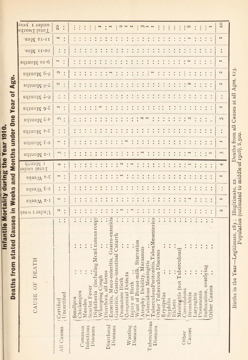 Deaths from stated Causes in Weeks and Months under One Year of Age. sqinaa pnoj_ •SOjft[ ZI-II •sopi II-OI sqjuopj 01-6 sq^uopi 6-g a N sq;uopi sqpuopj L-g sq;uojM 9-? sq}uoi\[ 5-i7 in sq)uoj\[ >-£ sq}uoj\[ £-z sq;uoj\[ z-i m <N <N IN N in m q;uo]M 1 [japun pe;oq <N sqaa,\\ h-£ s>paAV sqaa/yV Z~1 qaa.w 1 japuft N K H C W Q W m < U '■d g 'O S G 1-C 1-1 •- g t; u V a OP <0 to Zj Cj U a o s-< C/3 G p u a S g o£> G a l G C/3 ^ w o G P P ca o P p .2 too . x a a 53.5 £ 0 ~ _g a o a oj £ a) ’a o-c d 73 0 E e a <u 2 c/3 U <1 CD P G co JO p o V-. G a p H 2||^ CHHO P G 3 +-■ h^CDO n c/3 O 3 g .2 G C o o u2 x O GH 8 a 1—< Cti Q 73 in fafl C/3 w -G C/3 3 CO a# ctf <D If) 3 Wast Disea S p G .2 a: n p ^ Othe Cans pH Births in the Year—Legitimate, 183 ; Illegitimate, 22. Deaths from all Causes at all Ages, 123. Population (estimated to middle of 1908), 8,500.