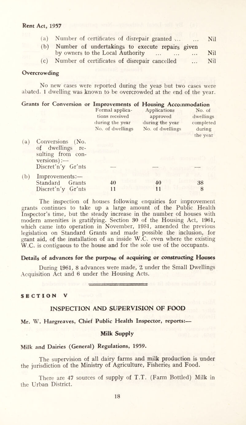 Rent Act, 1957 (a) Number of certificates of disrepair granted ... ... Nil (b) Number of undertakings to execute repairs given by owners to the Local Authority Nil (c) Number of certificates of disrepair cancelled ... Nil Overcrowding No new cases were reported during the year but two cases were abated. 1 dwelling was known to be overcrowded at the end of the year. Grants for Conversion or Improvements of Housing Accommodation Formal applica- Applications No. of tions received approved dwellings during the year during the year completed No. of dwellings No. of dwellings during the year (a) Conversions (No. of dwellings re- sulting from con- versions) :— Discret’n’y Gr’nts (b) Improvements:— Standard Grants 40 40 38 Discret’n’y Gr’nts 11 11 8 The inspection of houses following enquiries for improvement grants continues to take up a large amount of the Public Health Inspector's time, but the steady increase in the number of houses with modern amenities is gratifying. Section 30 of the Housing Act, 1961, which came into operation in November, 1961, amended the previous legislation on Standard Grants and made possible the inclusion, for grant aid, of the installation of an inside W.C. even where the existing W.C. is contiguous to the house and for the sole use of the occupants. Details of advances for the purpose of acquiring or constructing Houses During 1961, 8 advances were made, 2 under the Small Dwellings Acquisition xAct and 6 under the Housing Acts. SECTION V INSPECTION AND SUPERVISION OF FOOD Mr. W. Hargreaves, Chief Public Health Inspector, reports:— Milk Supply Milk and Dairies (General) Regulations, 1959. The supervision of all dairy farms and milk production is under the jurisdiction of the Ministry of Agriculture, Fisheries and Food. There are 47 sources of supply of T.T. (Farm Bottled) Milk in the Urban District.
