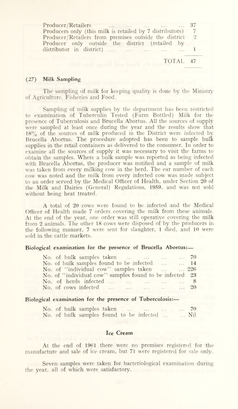 Producer/Retailers ... ... ... «... ... 37 Producers only (this milk is retailed by 7 distributors) 7 Producer/Retailers from premises outside the district 2 Producer only outside the district (retailed by distributor in district) ... ... ... ... ... 1 TOTAL 47 (27) Milk Sampling The sampling of milk for keeping quality is done by the Ministry of Agriculture, Fisheries and Food. Sampling of milk supplies by the department has been restricted to examination of Tuberculin Tested (Farm Bottled) Milk for the presence of Tuberculosis and Brucella Abortus. All the sources of supply were sampled at least once during the year and the results show that 18% of the sources of milk produced in the District were infected by Brucella Abortus. The procedure adopted has been to sample bulk supplies in the retail containers as delivered to the consumer. In order to examine all the sources of supply it was necessary to visit the farms to obtain the samples. Where a bulk sample was reported as being infected with Brucella Abortus, the producer was notified and a sample of milk was taken from every milking cow in the herd. The ear number of each cow was noted and the milk from every infected cow was made subject to an order served by the Medical Officer of Health, under Section 20 of the Milk and Dairies (General) Regulations, 1959, and was not sold without being heat treated. A total of 20 cows were found to be infected and the Medical Officer of Health made 7 orders covering the milk from these animals. At the end of the year, one order was still operative covering the milk from 2 animals. The other 18 cows were disposed of by the producers in the following manner, 7 were sent for slaughter, 1 died, and 10 were sold in the cattle markets. Biological examination for the presence of Brucella Abortus:— No. of bulk samples taken ... ... ... ... 70 No. of bulk samples found to be infected ... ... 14 No. of “individual cow” samples taken ... ... 226 No. of “individual cow” samples found to be infected 23 No. of herds infected ... ... ... ... ... 8 No. of cows infected ... ... ... .. ... 20 Biological examination for the presence of Tuberculosis:— No. of bulk samples taken ... ... ... ... 70 No. of bulk samples found to be infected ... ... Nil Ice Cream At the end of 1961 there were no premises registered for the manufacture and sale of ice cream, but 71 were registered for sale only. Seven samples were taken for bacteriological examination during the year, all of which were satisfactory.
