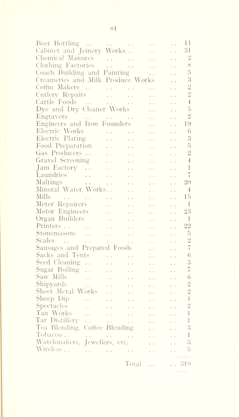 Works Minting Produce Works- Work Beer Bottling . . Cabinet and Joinery Chemical Manures Clothing Factories Coach Building and Creameries and Milk Coffin Makers . . Cutlery Repairs Cattle Foods Dye and Dry Cleaner Engrayers Engineers and Iron Founders Electric W orks Electric Plating Food Preparation Gas Producers . . Gravel Screening Jam Factory Laundries Makings Mineral Water Works Mills Meter Repairers Motor Engineer Organ Builders Printers . . Stonemasons Scales Sausages and Prepared Food Sacks and Tents Seed Cleaning . . Sugar Boiling . . Saw Mills Shipyards Sheet Metal Work; Sheep Dip Spectacles Tan Works Tar Distillery . . Tea Tobacco Watchmakers, Jewellers, etc. Wirele Blending, Cotiee Blending