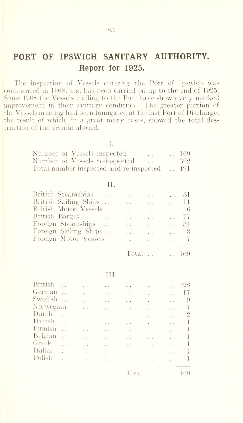 s ' > PORT OF IPSWICH SANITARY AUTHORITY. Report for 1925. The inspection of Vessels entering the Port of Ipswich was commenced in 1908, and lias been carried on up to the end of 1925. Since 1908 the Vessels trading to the Port have shown very marked improvement in their sanitary condition. The greater portion of the Vessels arriving had been fumigated at the last Port of Discharge, the result of which, in a great many cases, showed the total des¬ truction of the vermin aboard. I. Number of Vessels inspected . . . . 169 Number of Vessels re-inspected . . . . 322 Total number inspected and re-inspected . . 491 II. British Steamships . . . . . . 31 British Sailing Ships . . . . . . . . 11 British Motor Vessels . . . . . . 6 British Barges . . . . . . . . 77 Foreign Steamships . . . . . . 34 Foreign Sailing Ships . . . . . . . . 3 Foreign Motor Vessels . . . . . . 7 Total .. ..169 British . German . Swedish . Norwegian Dutch Danish . Finnish . Belgian . (meek Italian Polish . 128 17 it 7 9 1 I 7 1 1