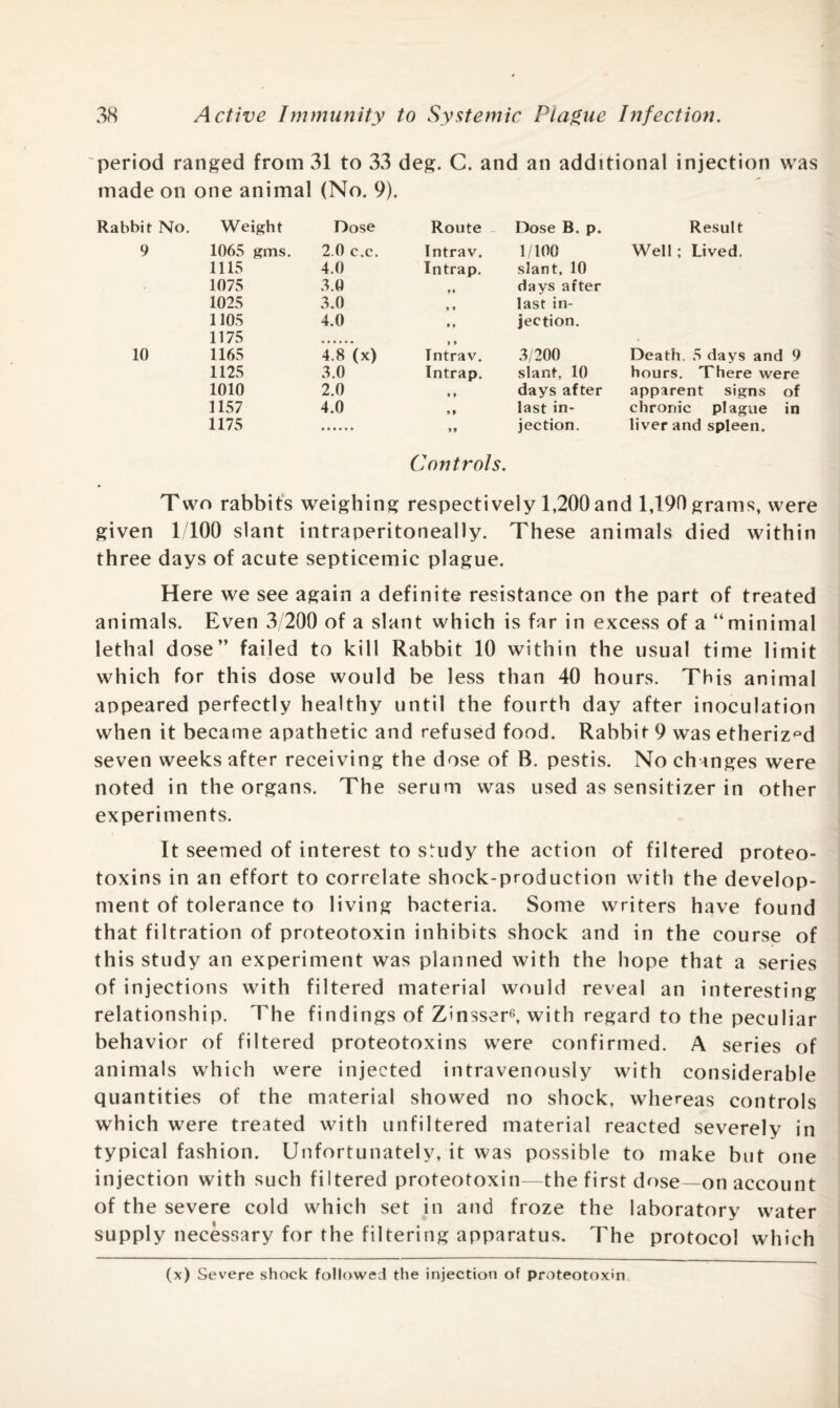 period ranged from 31 to 33 deg. C. and an additional injection was made on one animal (No. 9). Rabbit No. Weight Dose Route - Dose B. p. Result 9 1065 gms. 1115 1075 1025 1105 1175 2.0 c.c. 4.0 3.0 3.0 4.0 Intrav. Intrap. » * ♦ * • » > * 1/100 slant, 10 days after last in¬ jection. Well; Lived. 10 1165 4.8 (x) Tntrav. 3/200 Death. 5 days and 9 1125 3.0 Intrap. slant, 10 hours. There were 1010 2.0 9 9 days after apparent signs of 1157 4.0 9 9 last in- chronic plague in 1175 9 9 jection. liver and spleen. Controls. Two rabbits weighing respectively 1,200and 1,190grams, were given 1/100 slant intraperitoneally. These animals died within three days of acute septicemic plague. Here we see again a definite resistance on the part of treated animals. Even 3/200 of a slant which is far in excess of a “minimal lethal dose” failed to kill Rabbit 10 within the usual time limit which for this dose would be less than 40 hours. This animal appeared perfectly healthy until the fourth day after inoculation when it became apathetic and refused food. Rabbit 9 was etherized seven weeks after receiving the dose of B. pestis. No changes were noted in the organs. The serum was used as sensitizer in other experiments. It seemed of interest to sudy the action of filtered proteo- toxins in an effort to correlate shock-production with the develop¬ ment of tolerance to living bacteria. Some writers have found that filtration of proteotoxin inhibits shock and in the course of this study an experiment was planned with the hope that a series of injections with filtered material would reveal an interesting relationship. The findings of Zinsser6, with regard to the peculiar behavior of filtered proteotoxins were confirmed. A series of animals which were injected intravenously with considerable quantities of the material showed no shock, whereas controls which were treated with unfiltered material reacted severely in typical fashion. Unfortunately, it was possible to make but one injection with such filtered proteotoxin—the first dose—on account of the severe cold which set in and froze the laboratory water supply necessary for the filtering apparatus. The protocol which (x) Severe shock followed the injection of proteotoxin