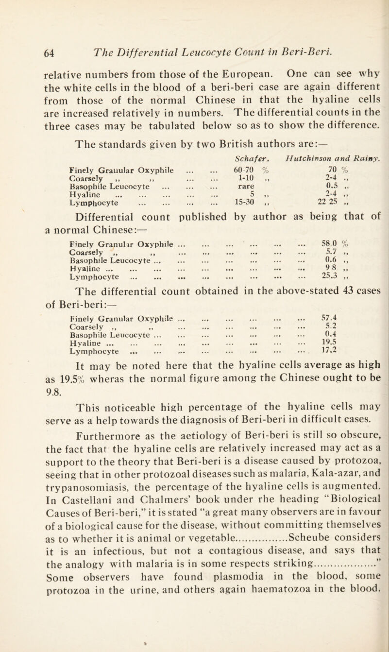 relative numbers from those of the European. One can see why the white cells in the blood of a beri-beri case are again different from those of the normal Chinese in that the hyaline cells are increased relatively in numbers. The differential counts in the three cases may be tabulated below so as to show the difference. The standards given by two British authors are:— Finely Granular Oxyphile Coarsely ,, ,, Basophile Leucocyte Hyaline . Lymphocyte . Schafer. Hutchinson and 60-70 % 70 % 1-10 „ 2-4 rare 0.5 ,, 5 „ 2-4 „ 15-30 ,, 22 25 „ Differential count published by author as being that of a normal Chinese:— Finely Granular Oxyphile .. Coarsely ,, ,, Basophile Leucocyte. Hyaline ... Lymphocyte . 58.0 % ... 5.7 ,, ... 0.6 i ^ 98 „ 25.3 ,, The differential count obtained in the above-stated 43 cases of Beri-beri:— Finely Granular Oxyphile Coarsely ,, ,, Basophile Leucocyte ... Hyaline ... Lymphocyte . 57.4 5.2 0.4 19.5 17.2 It may be noted here that the hyaline cells average as high as 19.5% wheras the normal figure among the Chinese ought to be 9.8. This noticeable high percentage of the hyaline cells may serve as a help towards the diagnosis of Beri-beri in difficult cases. Furthermore as the aetiology of Beri-beri is still so obscure, the fact that the hyaline cells are relatively increased may act as a support to the theory that Beri-beri is a disease caused by protozoa, seeing that in other protozoal diseases such as malaria, Kala-azar, and trypanosomiasis, the percentage of the hyaline cells is augmented. In Castellani and Chalmers’ book under rhe heading “Biological Causes of Beri-beri,” it is stated “a great many observers are in favour of a biological cause for the disease, without committing themselves as to whether it is animal or vegetable.Scheube considers it is an infectious, but not a contagious disease, and says that the analogy with malaria is in some respects striking.” Some observers have found plasmodia in the blood, some protozoa in the urine, and others again haematozoa in the blood.