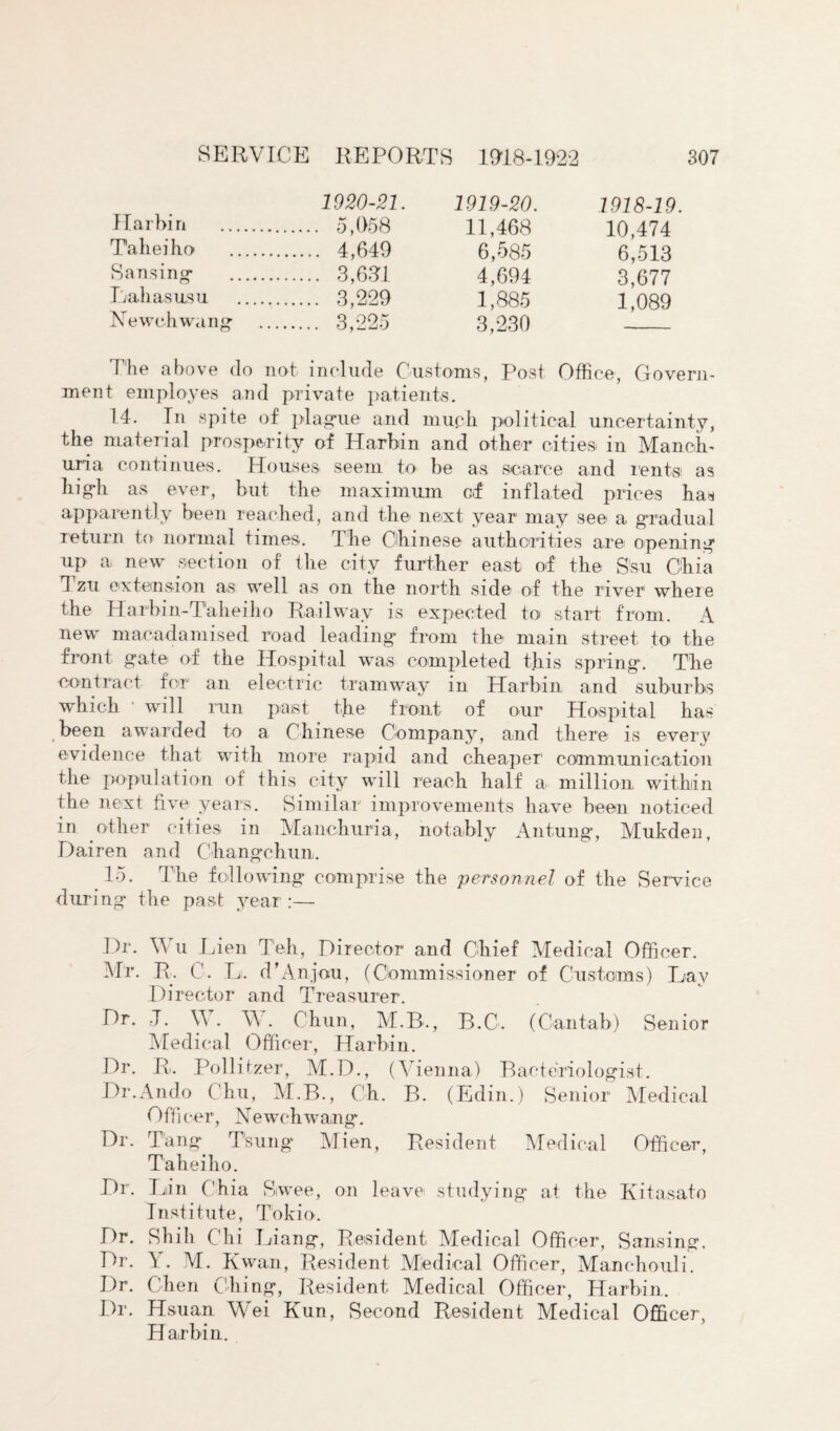1020-21. 1919-20. 1918-19. Harbin . 5,058 11,468 10,474 Taheiho . 4,649 6,585 6,513 Sansing* . 3,631 4,694 3,677 Tali as us u . 3,229 1,885 1,089 Newell wang . 3,225 3,230 _ The above do not include Customs, Post, Office, Govern¬ ment employes and private patients. 14. In spite of plague and much political uncertainty, the material prosperity of Harbin and other cities in Manch¬ uria continues. Houses seem to be as scarce and rents1 as high as ever, but the maximum of inflated prices ha* apparently been reached, and the1 next year may see a gradual return to normal times. The Chinese authorities are opening up a new section of the city further east of the S'su Chia T zu extension as well as on the north side of the river where the Harbin-Taheiho Railway is expected to start from. A new macadamised road leading from the main street to the front gate of the Hospital was completed this spring. The contract for an electric tramway in Harbin and suburbs which will run past the front of our Hospital has been awarded to a Chinese Company, and there is every evidence that with more rapid and cheaper communication the population of this city will reach half a million within the next five years. Similar improvements have been noticed in other cities in Manchuria, notably Antung, Mukden, Dairen and Changchun. 15. The following comprise the personnel of the Service during the past year :— Dr. Wu Lien Teh, Director and Chief Medical Officer. Mr. R. C. L. d’Anjou, (Commissioner of Customs) Lav Director and Treasurer. Dr. -J. W. \\. Chun, M.B., B.C. (Cantab) Senior Medical Officer, Harbin. Dr. R. Pollitzer, M.D., (Vienna) Bacteriologist. Dr.Ando Chu, M.B., Oh. B. (Edin.) Senior Medical O ffi cer, Newchwang. Dr. Tang T'sung Mien, Resident Medical Officer, Taheiho. Dr. Lin Chia Siwee, on leave studying at the Kitasato Institute, Tokio. Dr. Shili Chi Liang, Resident Medical Officer, Sansing. Dr. Y. M. Kwan, Resident Medical Officer, Manchouli. Dr. Chen Ching, Resident Medical Officer, Harbin. Dr. Hsu an Wei Kun, Second Resident Medical Officer, Harbin.