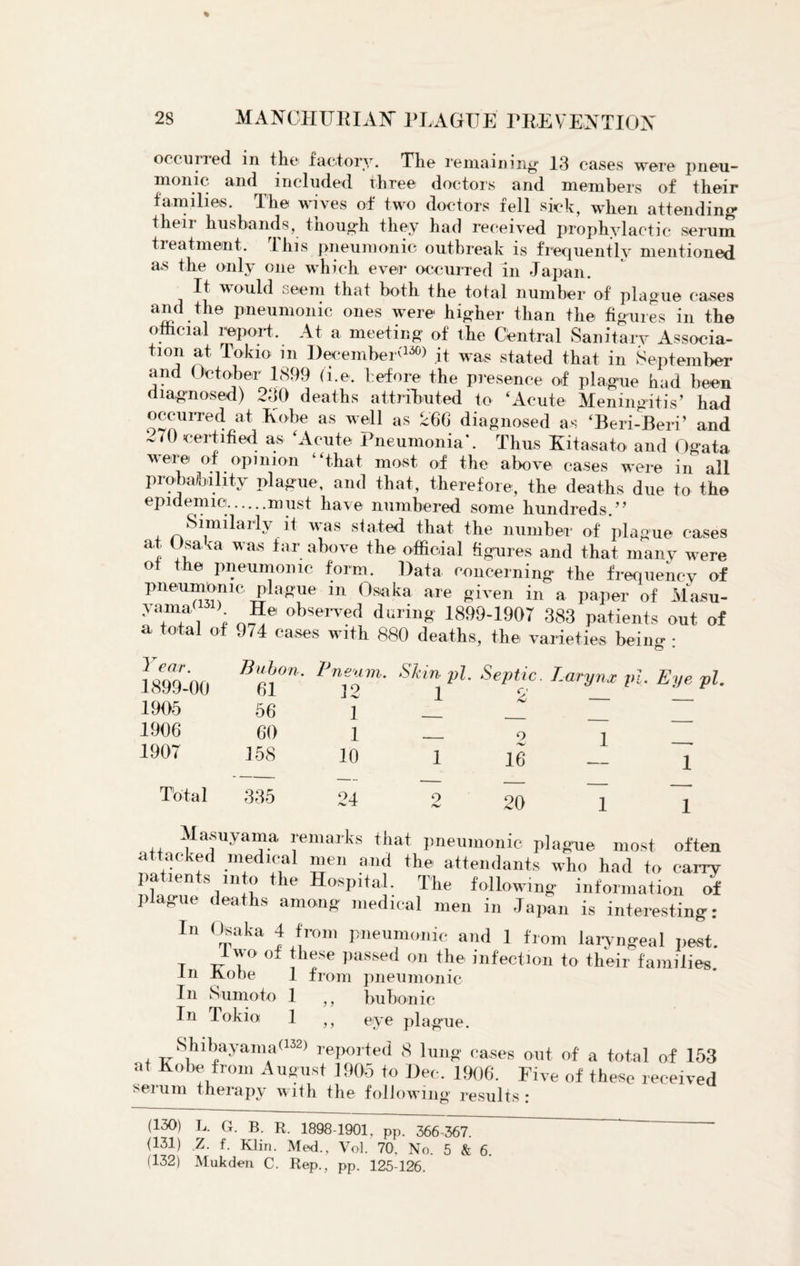 remaining 13 cases were pneu¬ monic and included three doctors and members of their families. The wives of two doctors fell sick, when attending their husbands, though they had received prophylactic serum tieatmemt. I his pneumonic outbreak is frequently mentioned as the only one which ever occurred in Japan. It would seem that both the total number of plague cases and the pneumonic ones were higher than the figures in the official report. At a meeting of the Central Sanitary Associa¬ tion at Tokio m December^130) it was stated that in September and October 1899 (i.e. before the presence of plague had been diagnosed) 230 deaths attributed to 'Acute Meningitis’ had occurred at Kobe as well as 260 diagnosed as 'Ben-Ben’ and 2,0 certified as 'Acute Pneumonia*. Thus Kitasato and Ogata were of opinion that most of the above cases were in all probability plague, and that, therefore, the deaths due to the epidemic.must have numbered some hundreds.” Similarly it was stated that the number of plague cases at, Osava was tar above the official figures and that many were o e pneumonic form. Data concerning the frequency of pneumonic, plague in Osaka are given in a paper of Ma.su- yama > He observed during 1899-1907 383 patients out of a total of 974 cases with 880 deaths, the varieties beino- • * Year. 1899-00 1905 1906 1907 Bubon. Pneum. Skin pi Septic. Larynx pi. Eye pi 61 56 60 158 Total 335 12 1 1 10 24 2 16 20 1 Masuyama remarks that pneumonic plague most often attacked medical men and the attendants who had to carry patients into the Hospital. The following information of plague deaths among medical men in Japan is interesting: In °nfka j *rom Pneumonic and 1 from laryngeal pest. T ifT °f hfe paSSed on the' infection to their families. in Aooe 1 from pneumonic In Sumoto 1 ,, bubonic In lokio 1 ,, eye plague. , Shibayaina*132) reported 8 lung cases out. of a total of 153 at Kobe from August 1905 to Dec. 1906. Five of these received serum therapy with the following results : (130) L. G. B. R. 1898-1901, pp. 366-367. (131) Z. f. Klin. Med., Vol. 70. No. 5 & 6. (132) Mukden C. Rep., pp. 125-126.