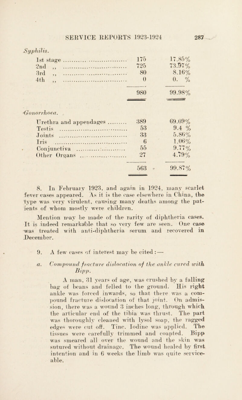 Syphilis. 1st stage. . 175 17.85% 2nd .. . 725 73.7)7% 3rd ,, . 80 8.16% 4th ,, . 0 0. % 980 99.98% orrhoea. Urethra and appendages_ . 389 69.09% Testis . 53 9.4 % Joints .. 33 5.86% Iris . 6 1.06% Conjunctiva ... 55 9.77% Other Organs .. 27 4.79% 563 * 99.87% 8. In February 1923, and again in 1924, many scarlet fever cases appeared. As it is the case elsewhere in China, the type was very virulent, causing many deaths among the pat¬ ients of whom mostly were children. V. Mention mav be made of the rarity of diphtheria cases. It is indeed remarkable that so very few are seen. One case was treated with anti-diphtheria, serum and recovered in December. 9. A few cases of interest may be cited : — a. Compound fracture dislocation of the anile cured with Bipp. A man, 31 years of age, was crushed by a falling bag of beans and felled to the ground. His right ankle was forced inwards, so that there was a com¬ pound fracture dislocation of that joint. On admis¬ sion, there was a wound 3 inches long, through which the articular end of the tibia was thrust. The part was thoroughly cleaned with lysol soap, the ragged edges were cut off. Tine. Iodine was applied. The tissues were carefully trimmed and coupled. Bipp was smeared all over the wound and the skin was sutured without drainage. The wound healed by first intention and in 6 weeks the limb was quite service¬ able.