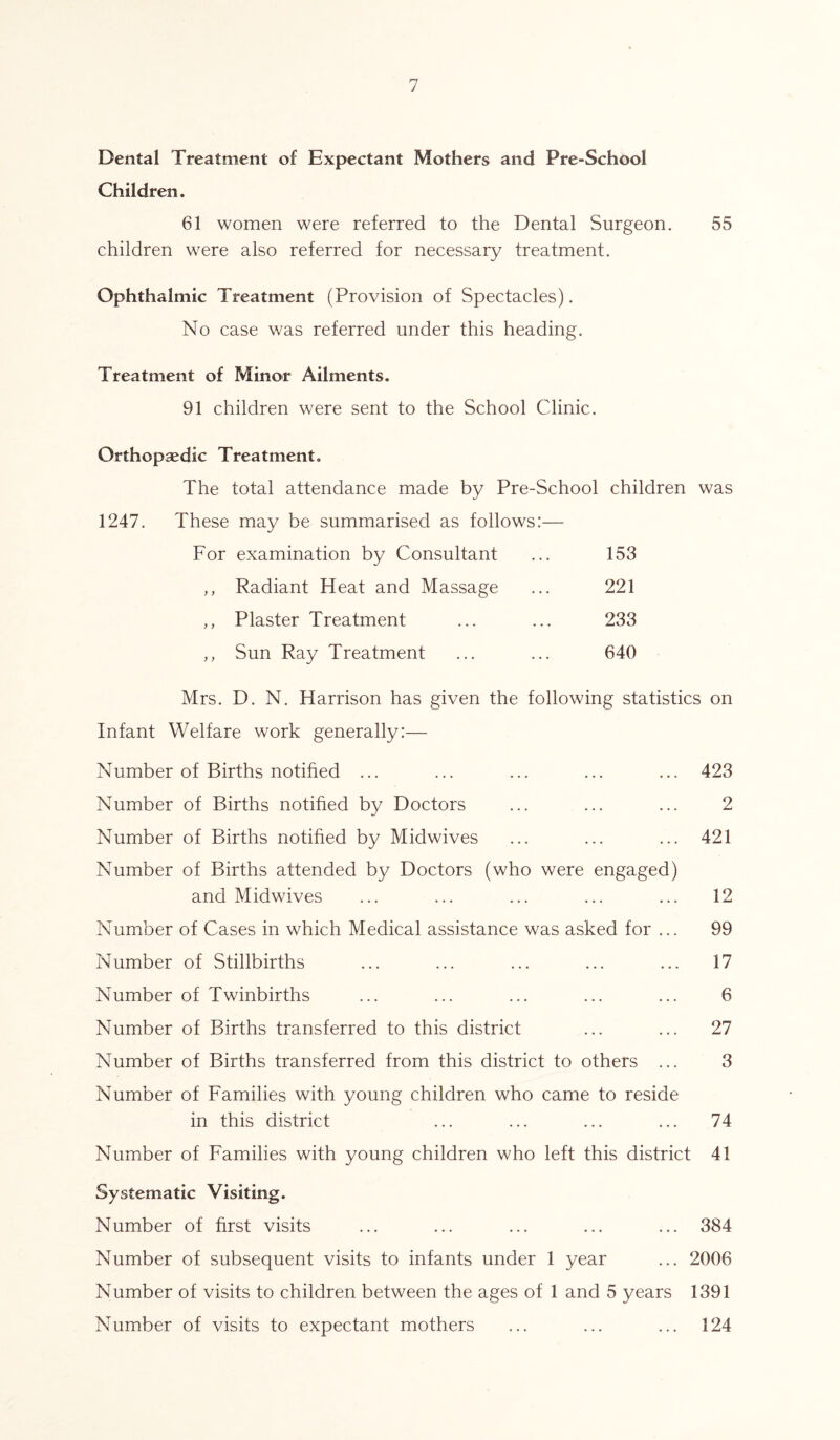 Dental Treatment of Expectant Mothers and Pre-School Children. 61 women were referred to the Dental Surgeon. 55 children were also referred for necessary treatment. Ophthalmic Treatment (Provision of Spectacles). No case was referred under this heading. Treatment of Minor Ailments. 91 children were sent to the School Clinic. Orthopaedic Treatment. The total attendance made by Pre-School children was 1247. These may be summarised as follows:— For examination by Consultant ... 153 ,, Radiant Heat and Massage ... 221 ,, Plaster Treatment ... ... 233 „ Sun Ray Treatment ... ... 640 Mrs. D. N. Harrison has given the following statistics on Infant Welfare work generally:— Number of Births notified ... ... ... ... ... 423 Number of Births notified by Doctors ... ... ... 2 Number of Births notified by Midwives ... ... ... 421 Number of Births attended by Doctors (who were engaged) and Midwives ... ... ... ... ... 12 Number of Cases in which Medical assistance was asked for ... 99 Number of Stillbirths ... ... ... ... ... 17 Number of Twinbirths ... ... ... ... ... 6 Number of Births transferred to this district ... ... 27 Number of Births transferred from this district to others ... 3 Number of Families with young children who came to reside in this district ... ... ... ... 74 Number of Families with young children who left this district 41 Systematic Visiting. Number of first visits ... ... ... ... ... 384 Number of subsequent visits to infants under 1 year ... 2006 Number of visits to children between the ages of 1 and 5 years 1391 Number of visits to expectant mothers ... ... ... 124