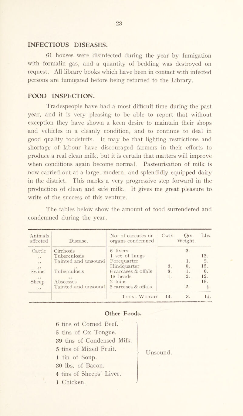 INFECTIOUS DISEASES. 61 houses were disinfected during the year by fumigation with formalin gas, and a quantity of bedding was destroyed on request. All library books which have been in contact with infected persons are fumigated before being returned to the Library. FOOD INSPECTION. Tradespeople have had a most difficult time during the past year, and it is very pleasing to be able to report that without exception they have shown a keen desire to maintain their shops and vehicles in a cleanly condition, and to continue to deal in good quality foodstuffs. It may be that lighting restrictions and shortage of labour have discouraged farmers in their efforts to produce a real clean milk, but it is certain that matters will improve when conditions again become normal. Pasteurisation of milk is now carried out at a large, modern, and splendidly equipped dairy in the district. This marks a very progressive step forward in the production of clean and safe milk. It gives me great pleasure to write of the success of this venture. The tables below show the amount of food surrendered and condemned during the year. Animals affected Disease. No. of carcases or organs condemned Cwts. Qrs. Weight. Lbs. Cattle Cirrhosis 6 livers 3. y y Tuberculosis 1 set of lungs 12. ) ) Tainted and unsound Forequarter 1. 2. ) ) ) ) Hindquarter 3. 0. 15. Swine Tuberculosis 6 carcases & offals 8. 1. 0. ) ) j ) 15 heads 1. 2. 12. Sheep Abscesses 2 loins 16. > j Tainted and unsound 2 carcases & offals 2. 1 2 ' Total Weight 14. 3. H- Other Foods. 6 tins of Corned Beef. 5 tins of Ox Tongue. 39 tins of Condensed Milk. 5 tins of Mixed Fruit. 1 tin of Soup. 30 lbs. of Bacon. 4 tins of Sheeps’ Liver. 1 Chicken. Unsound.