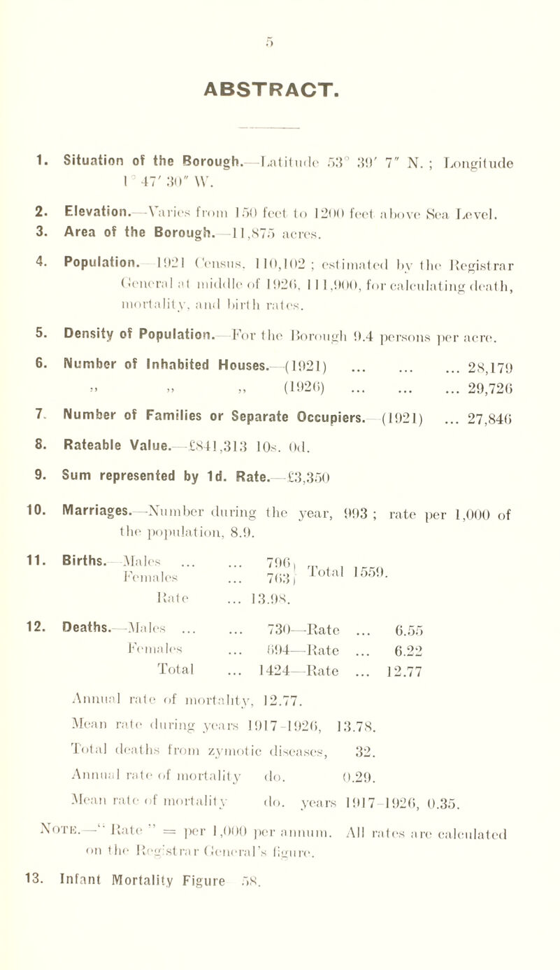 ABSTRACT 1. 2. 3. 4. 5. 6. 7. 8. 9. 10. 11. 12. Situation of the Borough.—Latitude 53° 39' 7 N. ; Longitude 1° 47' 30 \Y. Elevation.—\ a vies from 150 feet to 1200 feet above Sea Level. Area of the Borough. -11,875 acres. Population. 1921 Census, 110,102; estimated by the Registrar (tenoral at middle of 1920. 1 11,900, for calculating death, mortality, and birtli rates. Density of Population. For the Borough 9.4 persons per acre. Number of Inhabited Houses.—(1921) . 28,179 » „ (1920) . 29,720 Number of Families or Separate Occupiers. (1921) ... 27,840 Rateable Value.—£841,313 10s. 0d. Sum represented by Id. Rate. £3,350 Marriages.—Number during the year, 993; rate per 1,000 of the population, 8.9. Births. Males Females 1 late 790) r|. 703) 13.98. Total 155!). Deaths.—Males ... Females Total 730—Rate ... 0.55 094—Rate ... 0.22 1424—Rate ... 12.77 Annual rate of mortality, 12.77. Mean rate during years 1917 1920, 13.78. Total deaths from zymotic diseases, 32. Annual rate of mortality do. 0.29. Mean rate of mortality do. years 1917 1920, 0.35. K.—Rate = per 1,000 per annum. All rates are calculated on the Registrar Ceneral's figure. 13. Infant Mortality Figure 58.
