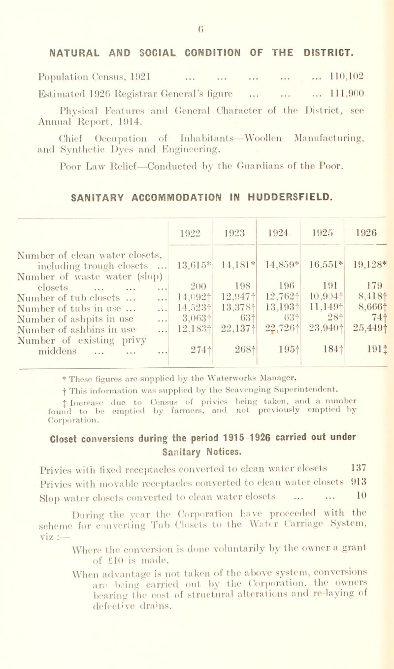 NATURAL AND SOCIAL CONDITION OF THE DISTRICT. Population Census, 1921 ... ... ... ... ... 110,102 Estimated 1926 Registrar General’s figure ... ... ... 111,900 Physical Features and General Character of the District, see Annual Report, 1914. Chief Occupation of Inhabitants—Woollen Manufacturing, and Synthetic Dyes and Engineering. Poor Law Relief—Conducted by the Guardians of the Poor. SANITARY ACCOM MOD AT ION IN HUDDERSFIELD. 1922 1923 1924 1925 1926 Number of clean water closets, including trough closets ... 13,615* 14,181* 14,859* 16,551* 19,128* Number of waste water (slop) closets 200 198 196 191 179 Number of tub closets ... 14,692f 12,947 j 12,7621 10,994f 8,418f Number of tubs in use ... 14,523f 13,378f 13,193f 11,149| 8,666j Number of ashpits in use 3,063 j 63f 631 28f 74| Number of ashbins in use Number of existing privy 12,183{ 22,137 f 2?,726f 23,940| 25,449f 191 + middens 274| 268t 195f 184f * Those figures are supplied by the Waterworks Manager, f This information was supplied by the Scavenging Superintendent. J Increase; duo to Census of privies being taken, and a number found to be emptied by farmers, and not previously emptied by Corporation. Closet conversions during the period 1915 1926 carried out under Sanitary Notices. Privies with fixed receptacles converted to clean water closets 127 Privies with movable receptacles converted to clean water closets 913 Slop water closets converted to clean water closets ... ... 10 During the year the Corporation have proceeded with the scheme for converting Tub Closets to the Water Carriage System, viz :— Where the conversion is done voluntarily by the owner a grant of £10 is made. When advantage is not taken of the above system, conversions are being carried out by the Corporation, the owners bearing the cost of structural alterations and re-laying of defective drains.