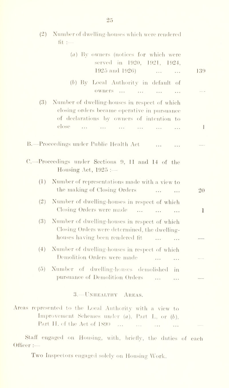 til : (a) By owners (notices for which were served in 15)20, 15)21, 15)24, 1925 and 1920) . 139 (b) By I joeal Authority in default of owners ... ... ... ... — (3) Number of dwelling-houses in respect of which closing orders became operative in pursuance of declarations by owners of intention to close ... ... ... ... ... ... | B.—Proceedings under Public Health Act 0.—Proceedings under Sections 5), II and 14 of the Housing Act, 1925 : - (1) Number of representations made with a view to the making of Closing Orders ... ... 20 (2) Number of dwelling-houses in respect of which Closing Orders were made ... ... ... 1 (3) Number of dwelling-houses in respect of which Closing Orders were determined, the dwelling- houses having been rendered fit ... ... — (4) Number of dwelling-houses in respect of which Demolition Orders were made (5) Number of dwelling-houses demolished in pursuance of Demolition Orders ... ... — 3. -Unhealthy Areas. Areas represented to the Local Authority with a view to Improvement (Schemes under (a), Part *•, (b). Part II. of the Act of 1X90 Staff engaged on Housing, with, briefly, the duties of each Officer Two Inspectors engaged solely on Housing Work.