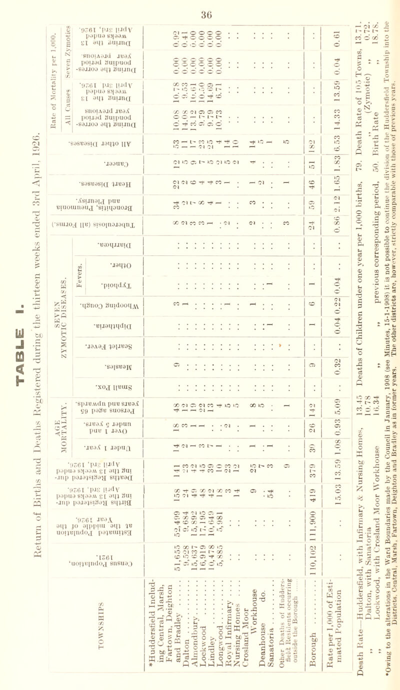 30 CJ CO rX CL> LiJ J 3 8- P£) 8 *9?0I ‘P-iP l!J(IV •g papua tsqaaAi g j;i ain «uuna sno|Aojd juaA pouod Du;piiod -sojioo aqj buijnpf '9301 pip pjcly pOpUd 8>(09A\ P t tf»U auuna KIlOIAOJlI jt?aA q pouad arnpuod sajjoo oqx buunQ 't, •sasaasiQ joq^o \[y •jaaiiL'3 sasuasiQ jjuajx •A'6ijnaifi put? uiuouinauj ‘siqqouojtf Cl — o o o o c. o o o o ©©©©©© o © © © © o (Zi w -h cq - © © d o th d OO X Cl Q C M O ^ W G : CO ^ l- CO O *•* -f ■ to — — ci ci — - ‘0 — LC Cl >C Ci »o Cl O Cl Cl Cl CD -t *■* CO — Cl Cl l- CC ^ ^ CO (•suijo^ nt?) sjsoinojoqnx *t?oaqjjt?!Q •jaq^O pel CO < •pioiid^x CC t- So •qSnoQ Suidooq^vv •tJuaq^qdiQ H O S3 •joa9j (jaiJt?0S •sais^aj^ •xoj uvuig bC H •spjt?A\dn pin? sjt?aA 99 po3t? SU0SJ9J wo •sjuoA 9 japun put? x J^aq •jt?aA x lapafl •«>r.(5i ‘pjp P.J'iv popua s>jooa\ };[ aqx Sui -.inp paja^siSaii sqxt?a<j GO Cl CO CO - GO Cl Ci Cl CO — — Cl —< -f lO >C 00 lO l Cl —1 CO l'- — <—• co ci io 05 o co ci io i> co t* ? i -r -t co —' ci i—• ci *9361 ‘PJP l!«idv popua 6>[0dA\ 9X 3^ 3ui -jnp pojojBiDo'ix sin Jig *9561 J«3A oqx jo ajppuu aqj 'jt? uoixt?indoj poxt?iuns3 *1361 ‘uontipidoj sneuao co Ph ffi CO CC' c C X CIO) CO IQ Cl ^ ^ C -H I-H ■ »o c. X C. JiTf 00 T* *X> GO —. CD Oi Cl Ci iO sc »c — —« >o CO I' C X I.C 1.0 ? I CC —< l - CO CD *0 © Ci -J4 X —T Ci id GD © id © © »o CO CO CO CO CO Cl Cl c Cl CO © id d CS. II;i i i;; ■ ; i -2 W;.£'T. o 0*4 ' * * * * rrt 0 fc* ® >, • • • • ■ 2 a OJ* rt U *<*4 * * C C O t-< C —* • u-t • • O •—i o rtReS -J^O ®Smr<'20^OH?a OOfflgCf®?’2.S§ 1-g^ c >.S 1 0 » o : m 2 -S ^ O d >-> c3 ^ n § Q in Q«, 4> g «a o JC tJD o u, o PQ W g ^ D O ^ - o 0 03 CX 0 S 2 cd 2 — Cl 'X - I - I — L - ■ ioo o CO rO H • - C o H © ■S X 5 ! — L- o >.GG 73 O “C © A © © © tfi C3 3 O p v ^ ft-? 0 X u a 0 0 a. Gi U. § X co t- o a > o| a 2 > © u. a. qo ® o 04.2 O - 0) « JS ®-g -C 3 ' 04 a> i.C GC ^ -t CO - © d ■- 3,2 3.2 *~5 ^ 3 «3 - >> O22 P 525 -3 bo IS U d .2 © .5 2 C t- - o c 2 CO © 3 rt c r3 *3 d c T3 J2 <D “ , <n s 0! OJ c T3 O 3 le 3o oi S.2 i_ © ro ^5 tf 3 3 0 Q
