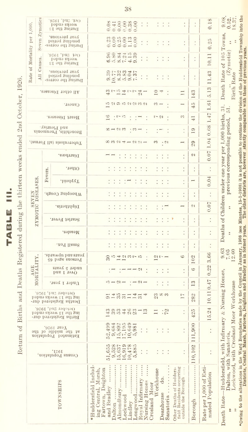 <N OS o o (N <D CO <D <D <D 0) bJD T3 <D s 4-5 GQ ’5b a> 4^ Cu <D 73 s GO 4-» s 0) /V! o o o .H: '9361 ‘PU3 '130 ■g papus 8>ja3A\ | 0 }: I oipx 3uund X —< O' O X o O^OOCOO 6 d d d d d N 'snoiASid jc3i{ CO O IO C CO c S, poiiad Suipuod <M o <M O —< O > -yajioj aip) auunrT dod o — o C/2 1 ,| '9361 ‘PU3 J3() 'O’O’tt 'OQ O X X Cl H CO M o W O) cn 3 c3 o o <1> — c3 pjpiio fi)[30AV XI oin Suijnd •snoiAOjd xboA poijocl Suipuoii -sojjoo aq; Siiijnci S09'B98I(J J0q)0 HV \iaouuo sosbosiq ^JCoh •Asijnou pun niuoiuuout£ ‘si)iqouojg; •(SIU.IOJ qn) sisoinojoqnx CO »C CO L- C5 O I - (M M I'* co l- co x o co C5 © GO d 05 CO t> »C l- I> — O' C l —H IO Cl 05 »0 <M 01 CO Cl CO ■ co • t-* io . 00 --H C l CO • CO f I> Ol CO w CO t>Q So H O 3 >< N •naoqunia •jaq^O •pioqd^x •qSaoj SaidooiiA\ •BiJaqxqdi(j[ ‘J3A3J }0[JBag •S3ISB3J^ 'X°<I IIBUIg !* H I—I C5 *< O •SpjBMdn pUB BXBStC S9 paSB suos.i,)(x sjtja.4 q japun pUB J J3AQ •juaX x JapufX '9361 ‘ pug .isqojao papua s>[33M }; x atjq Sut -jnp paiaqsiaa'jx sqqBa<i '9361 ‘pug jaqoxao papas s>[33A\ gx 3qi 8ui -anp pajaxsiSsy sqxjig; '936 T ava^ 9qj jo ajppiui aq j jb uoiXBpidoj pajBiuijsjx 1381 ‘uoixuindo,! snsaag in Cm 3 to i<5 fcs O H OOCOdr^HdCl-H CO .Cl X •—I d Cl d j ' CO . p-4 CO CO - IO — *o o - 1—1 ”T - X 05 CO d 05 o Cl —' L- Cl o © »o -* Cl CO t> io CO •HHHIM IO —• Cl - Oi i—i CO CO >—h i—i CO COOiCO-fCDCO—<CO Tt- CO IO Cl Cl CO 'X CO (M ■ Cl • t- o^cnoo- C5 00C5O5 00 ■^COOOhCOOJ of of »o l- o »o IO —< —< —' IO CO 1.^ O CO IO io oi CO — 1 - X CO ‘O O C5 CO -P O 2 wj 2 r© ' cc tn <D 73 73 K * s-. - n$ c S 2 o P® SP.SI^ >> I o <s £ £ c . fa o '§C§K 4 O »—1 bo ^ H p O 1/ >—I C ^ 00 P3 ‘cc na .g'S §.a S b-3 £ «§ O o 'i= ’1 ro O (h © ^ c8 O o r- o Cl Cl 00 p o 5-t o PQ (M IO* u csj §3 © §- © T3 © <a E P5