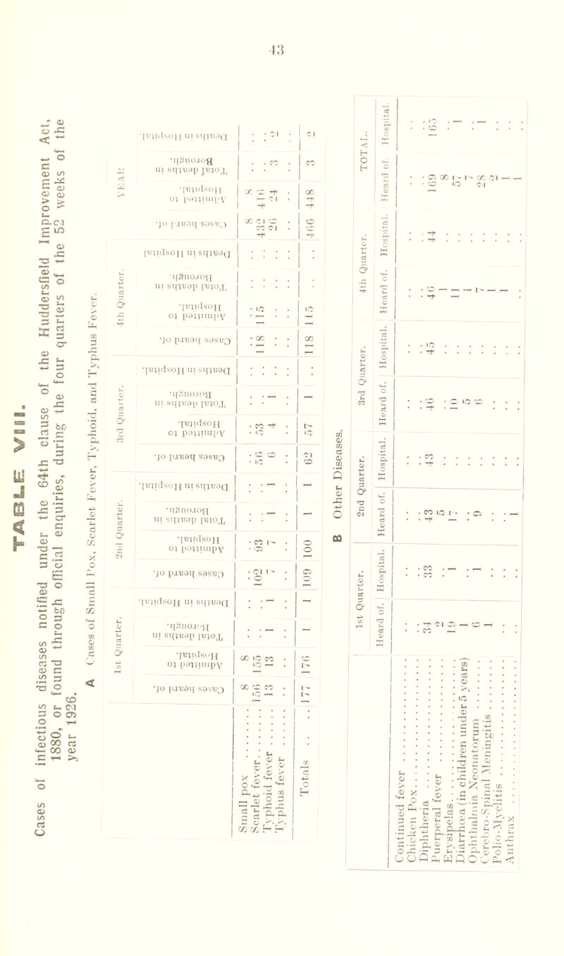 4,*} •“ CD Z_, cj -C < ~ — o a <D CO *—• <d GJ d) o ^ s— C- CJ gLO ^ cd -C 2 <d _ ui i— ® sc ? 2 Z3 *- O > <D d jc 3 o 2 J3 &« >» Ui ° D ID 5 in 2 bn C3 #—1 D •£ 3 J= O ^ - ^ s (2 CD —I jC 3 cr c ^ CD CD 2 *3 3 ‘3 s 33 O CD 2 -c o £ — O t- co -3 CD if) 3 33 CD 3 CO — 'O O <-—• • CO *2 t- CM 3 O CT> .2 'rH CJ •—' dj 00 C3 <4- 00 <D <3 o ITu y, o CO o co CD co eti o •|iijulso|i in sqivoQ • • Cl • 1 ci •qSnoaog CC 3 ui sqiuap jmox < r •nuulsoii X -D -t • X 01 pan JUII'V — Cl •*4* -*P -r •jo pjniaq sosa;,) X C l CD . CC Cl . CD Tt< pniclsoji ui sinvoa i_ 0) qSnoJOQ »- cC in sinvop imoj^ o* •|U1uIsoh • IO • • *C oi poiiiuipy — _ •jo p.rcdij sosuq 811 118 •juiidsoH ui sqivaQ s •qSno.iog 1 UI SI{1I!0[) \13%0& ‘ ' ' •jBlidsoH t- r: 01 poiliuipy . J.C •jo pjveq sasuo • iC Cl CD •[L’lldsOJI UI SqiTIOQ . . — . - S •qSno.io^x . •— ui sqi'eap juiox quiidsoH • CC 1- . o £ oi poiiiuipv • o o CJ •—* •jo pj'Boq sasuf) • Cl l - • o ‘ — 2 •['ulidsoH ui sqi'BQQ . . —• - U o» •qSnoaofj i- ui sqiuap pnox 5* [UlidsoH ao io cc • oi poiiiuipy o — . •JO p.iuaq SOSVQ X 3 CC . I — t» ! ; u l s * ? i rr. Z <D > i cC O a *3 - 2 to I -3® 2 2 H 1 1 C5 ^ q r^ 1 £ Z>£\ 03 03 H H | o* 'C100I-M30 ,*M • 'CD iO Cl *-2 s. o> o 3<-G p ; o, si ) Q mh W ft O o Q-< ^ 3 <D >5
