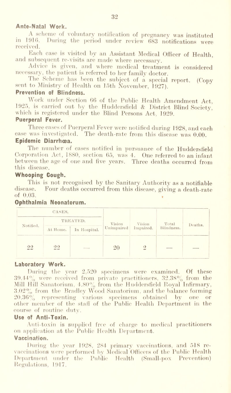 Ante-Natal Work. A scheme* of voluntary notification of pregnancy was instituted in 1910. During the period under review 083 notifications were received. Each case is visited by an Assistant Medical Officer of Health, and subsequent re-visits are made where necessary. Advice is given, and where medical treatment is considered necessary, the patient is referred to her family doctor. I he Scheme has been the subject of a special report. (Copy sent to Ministry of Health on loth November, 1927). Prevention of Blindness. \\ ork under Section 00 of the Public Health Amendment Act, 1925, is carried out by the Huddersfield & District Blind Society’ which is registered under the Blind Persons Act, 1929. Puerperal Fever. Three cases of Puerperal Fever were notified during 1928, and each case was investigated. The death-rate from this disease was 0.00. Epidemic Diarrhoea. The number of cases notified in pursuance of the Huddersfield Corporation Act, 1880, section 05, was 4. One referred to an infant between the age of one and five years. Three deaths occurred from this disease. Whooping Cough. This is not recognised by the Sanitary Authority as a notifiable disease. Four deaths occurred from this disease, giving a death-rate of 0.03. , Ophthalmia Neonatorum. CASES. Vision Unimpaired Vision Impaired. Total Blindness. Deaths. Notified. TUB At Home. jATED. In Hospital. 22 22 —- 20 o — — Laboratory Work. During the year 2,520 specimens were examined. Of these 39.14% were received from private practitioners, 32.38% from the Mill Hill Sanatorium. 1.80% from the Huddersfield Royal Infirmary, 3.02% from the Bradley Wood Sanatorium, and the balance forming 20.36% representing various specimens obtained by one or other member of the staff of the Public Health Department in the course of routine duty. Use of Anti-Toxin. Anti-toxin is supplied free of charge to medical practitioners on application at the Public Health Department. Vaccination. During the year 1928, 284 primary vaccinations, and 518 re¬ vaccinations were performed by Medical Officers of the Public Health Department under the Public Health (Small-pox Prevention) Regulations, 1917.