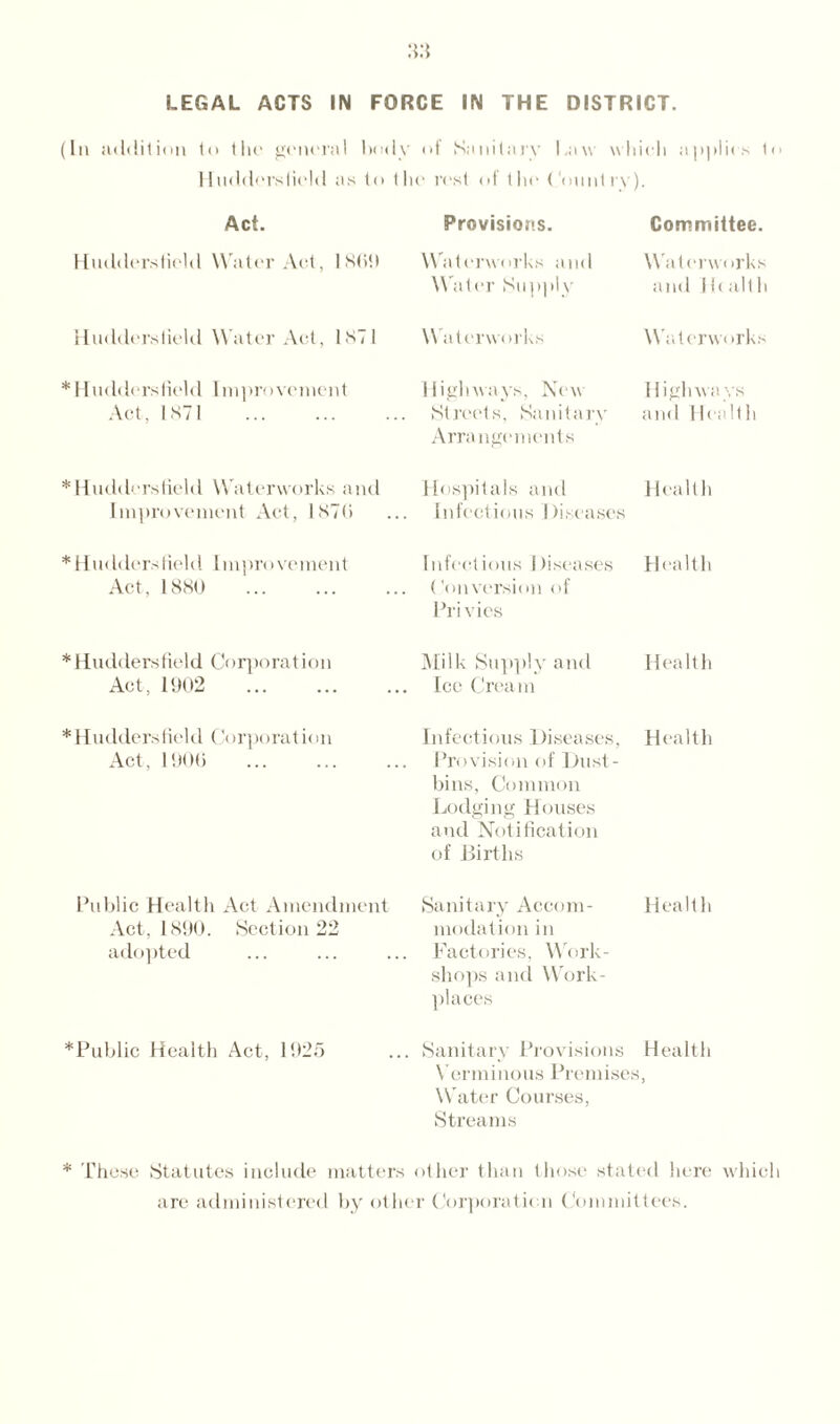 (In addition to the general body <>f Sanitary Law which applies to Hnddcrslield as to the rest of the Country). Act. Provisions. Committee. Huddersfield W ater Act, 1 Stilt Waterworks and W ater Supply Waterw i >rks and lb alt h Huddersfield Water Act, INTI Waterworks Watcrwi >rl\s * Huddersfield Improvement Act, 1871 . Highways, New Streets, Sanitary Arrangements Highways and Health * Huddersfield Waterworks and Improvement Act, 1870 Hospitals and Infectious Diseases Health * Huddersfield Improvement Aet, 1880 . Infectious Diseases Conversion of Privies Health * Huddersfield C< >rporat ion Act, 1902 . Milk Supply and . Ice Cream Health * Huddersfield Corporation Act, 1906 . Infectious Diseases, Provision of Dust¬ bins, Common Lodging Houses and Notification of Births Health Public Health Act Amendment Act, 1890. Section 22 adopted Sanitary Accom¬ modation in Factories, Work¬ shops and Work¬ places Health * Public Health Act, 1925 . Sanitary Provisions Verminous Premises Water Courses, Streams Health > * ' These Statutes include matters other than those stated here which are administered by other Corporation Committees.