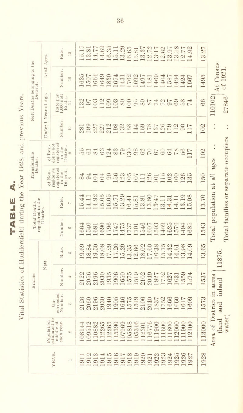 > o> X Ol a $ ill J « 1“ (-1 cS 0 £h 0 ca 0) T5 0 K <+H O /- o *43 c6 43 X ui 0) bO < ce +-> hJ c3 22 a> 3 . d 03 5- ^ 0) *3 of Resi¬ dents not registers in the District. 9 2 5 3 Q C:%S H O O 03 .G -r *2.1. B3 >4—I ^ KP “ ' o QJ S?'* ( 1 - r-H 1- o to r-H 05 id r- 01 I- Cl * - X Ol [r r—* 00 1 - CO rH CD 'X co CD Dh I- 05 Ol »o CO —h CO to CO io CO 01 co rj CO CO 01 CO r-H rH rH r-H r-H rH --! —h rH rH f—H ID r- 05 H Ol Ol 1 H t- ID CO o CO H co I — CO CO 05 05 x co D X 01 CO 05 CO to CD CD G(0 CD I - 'CD H -9 H -f iO co ■H FH r-H 1 r—H rH rH ——H rH r-H £VH <M 05 CO — 10 _ 1^-f Ol 1- - X CO C5 O r-H O O 00 o DC X X l' I ~ 05 3 »D t- cD r-H r-H 05 I- 01 GO CM X H X 1- r— 01 __ 01 00 05 <M Ol rH 05 CO io -+ s i- co 01 I : DC O (01 i-H CM CM rH rH r—H lO H co H CO 05 — X Ol _ | D -+* X t- Ol »d CD 00 2D Ol 00 I- CO 05 CD L- CD CD CD to rH rH H H H o CO CO IQ l- „r O Ol o CO to 0 X 05 C O' 05 »o 0 1 o o —H Ol o rH .3. CD Ol CO O r-H r-H rH —H rH r-H rH rH pH rH H r-H oi to ID r-H 05 , O l- 05 X 05 © o r- Ol Tt< X X X H — CO rH rH 0 1> »d H U0 CD *d CO cd to CO CO CO CO CO to cd rH r-H '“l r-H rH —h rH rH pH -9 — rH CD to I- CD I- CO 05 to __ »o co to H 00 05 05 r- co o H 'D to 01 r- 05 X -+ CO ID CO CD H I- to CD »D -+ CO to H CD to rH r-H r-H lH rH rH rH 'H r—H rH r—H r—H ^H r—H ^H o H O GO 05 O 05 CD Ol o X *o 01 rH X 05 ID CO 00 to o Ol Ol Ol CO CD O CO CO t> CO CD ■05 O CD 05 00 05 GO I- 1- to co o i X t- co to H H CO H CO 'H r—H rH lH rH rH r“l rH rH r-H r—H r-H r^ rH rH rH PH Ol co co o ID CO O to Ol 05 1- O l I> r—H 05 H Cv| ID CD CO CO o to 1 — r-H O H Ol ‘0 Ol CO to r- ^H o r-H 05 05 co to iD r-H O X !- CD CD tO »D ID <M Ol Ol (01 rH r—H rH P“H r-H Ol Ol —i r-i rH rH pH pH CO O CO o o UO CO to _ _ — ^ J ^ 01 O — 05 CO Ol CO 05 co o r- r—l H CO iO CD CO rH 0 l> r—H o r-H O 05 05 CO to »o rH o x 1- CD CD CO CO to Of Ol Ol CM rH rH rH Ol Ol rH ^H r—H rH rH H Ol oi to to § 05 CO CO r—H CO o r ^ O c 0 O r-H 00 CD CD co — -r O r2~j ;_’ 0 0 —H to 00 CM CM co D5 X co CO t- 05 CO X O CC rH GO 05 o 04 Ol id r- »o to Ol r-H rH Ol rH Ol co o o rH rH r-H rH o o 'O rH rH H rH rH rH rH rH pH r-H 'H r—H r-H r-H PH rH r—H —H rH rH 1 ' rH ot CO H to co 00 05 O —I Ol co H to CD X r-H r-H rH —H r-H I—H i-H r-H r-H Ol Ol Ol 01 Ol Ol Ol Ol Ol C5 05 05 05 '05 05 05 DC 05 05 05 D05 0 05 05 05 rH rH pH CZ5 0) W) .c 3 & & 13 43 o H A H h- CS S-> cS pp © go S-i O «: © g 5 c3 n> ID r- GO CO <D r-< *- 12 o C c3 P 2 Sh © -*3